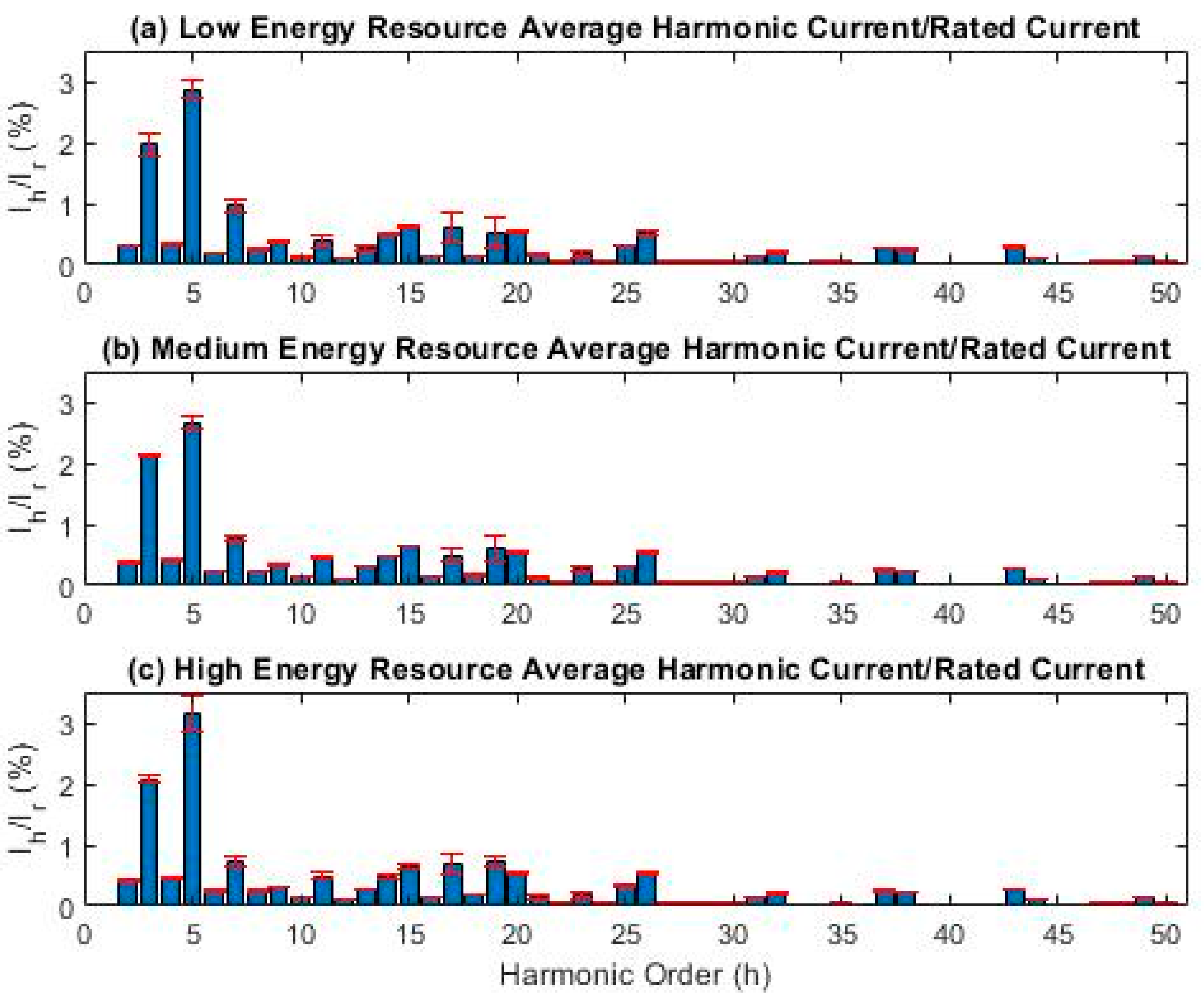 Energies 12 03654 g007