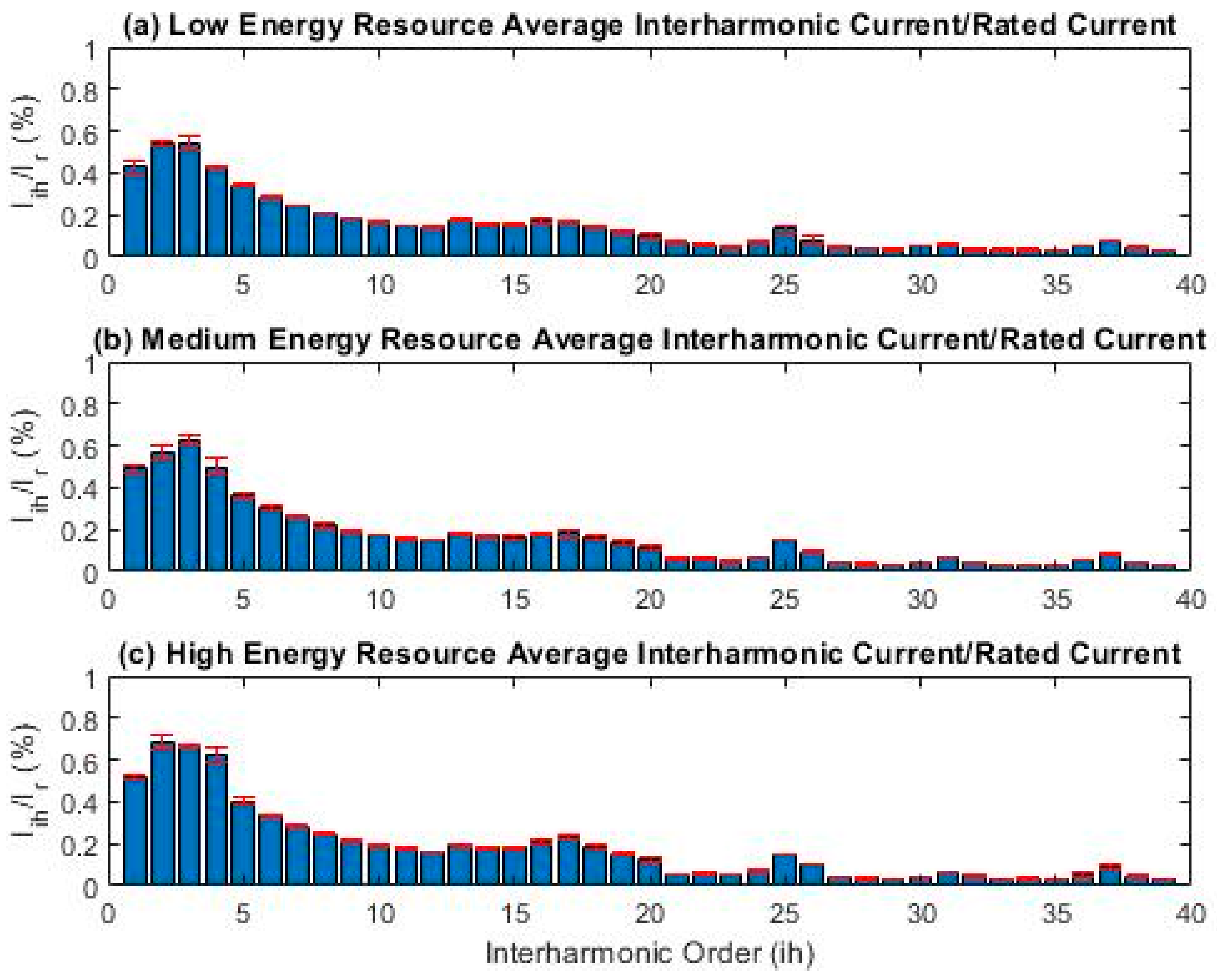 Energies 12 03654 g009