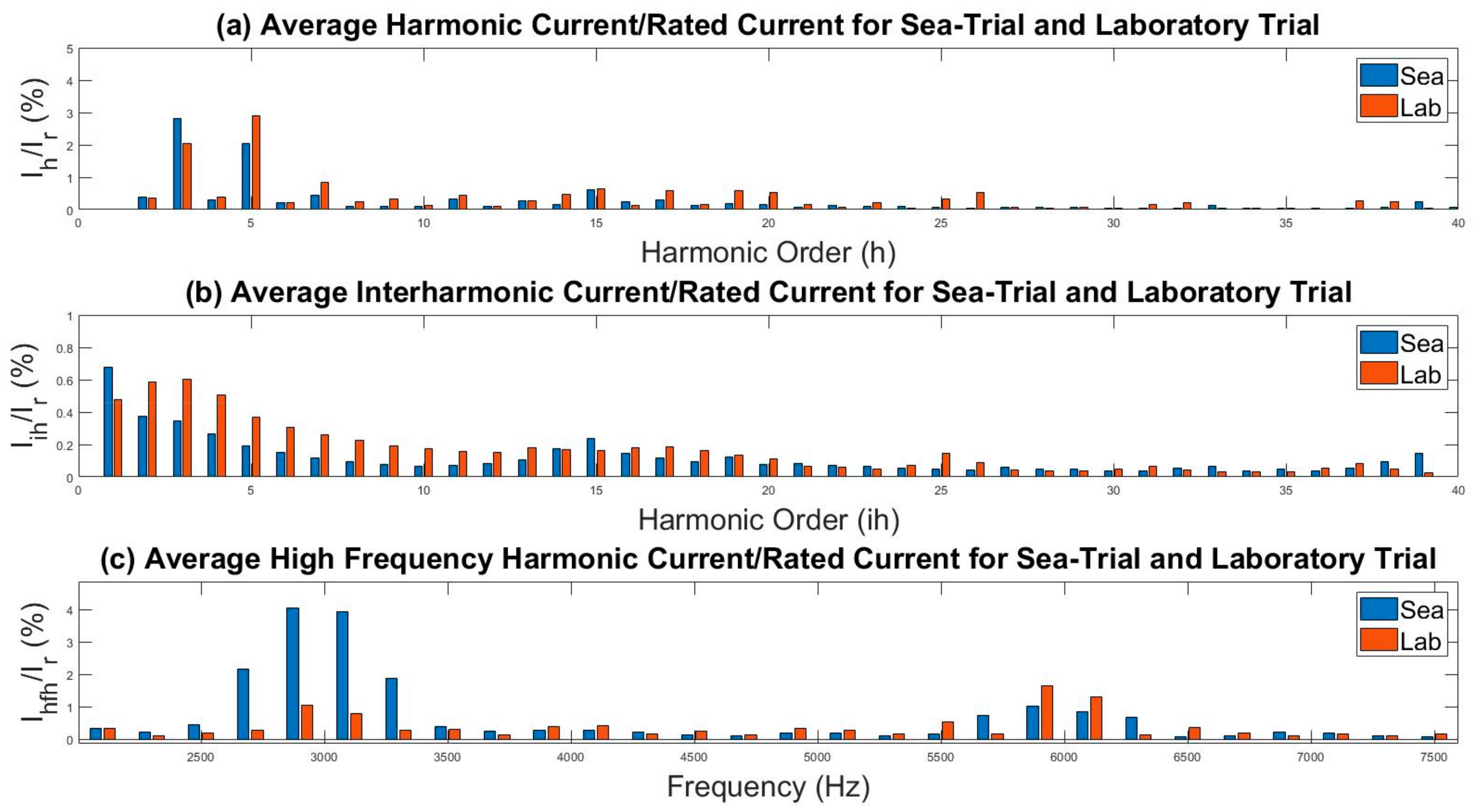 Energies 12 03654 g012