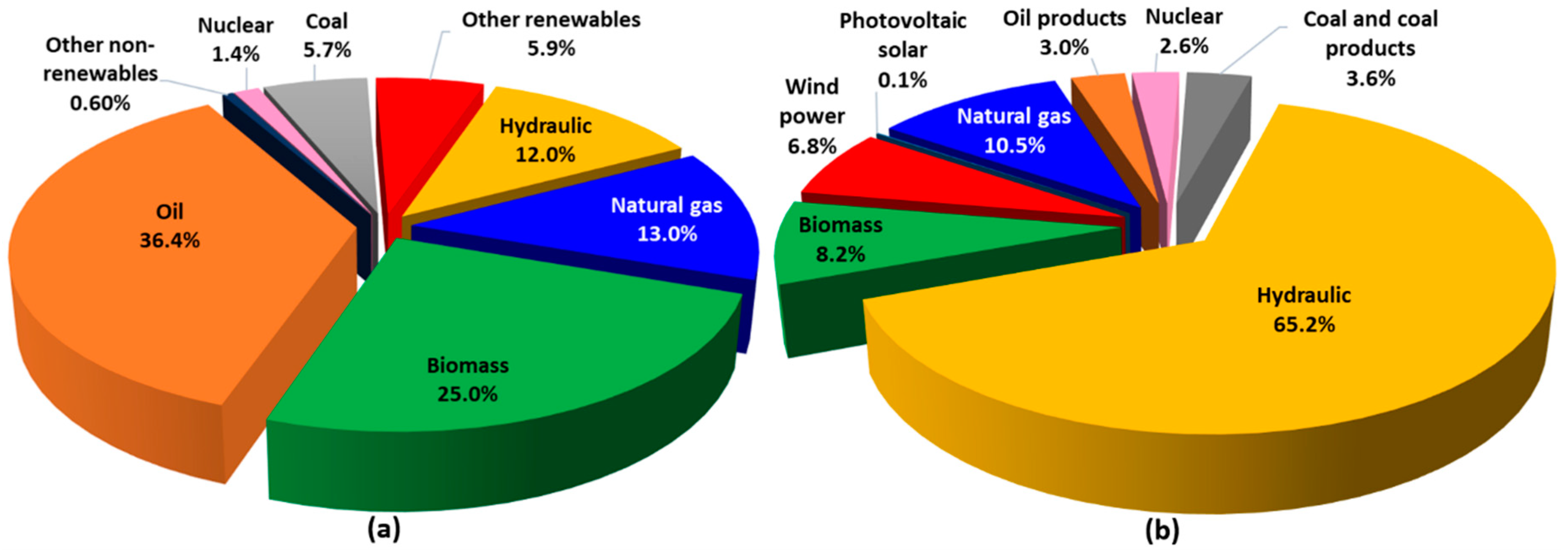 Energies 12 03658 g001 Energies 12 03658 g001