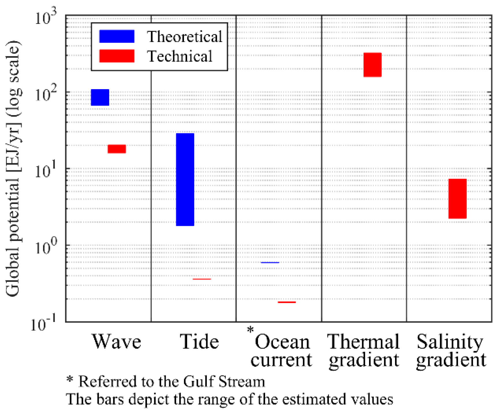 Energies 12 03658 g003 Energies 12 03658 g003