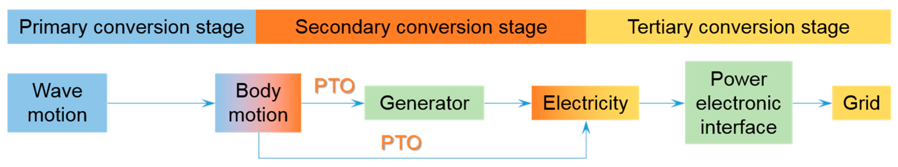 Energies 12 03658 g004 Energies 12 03658 g004