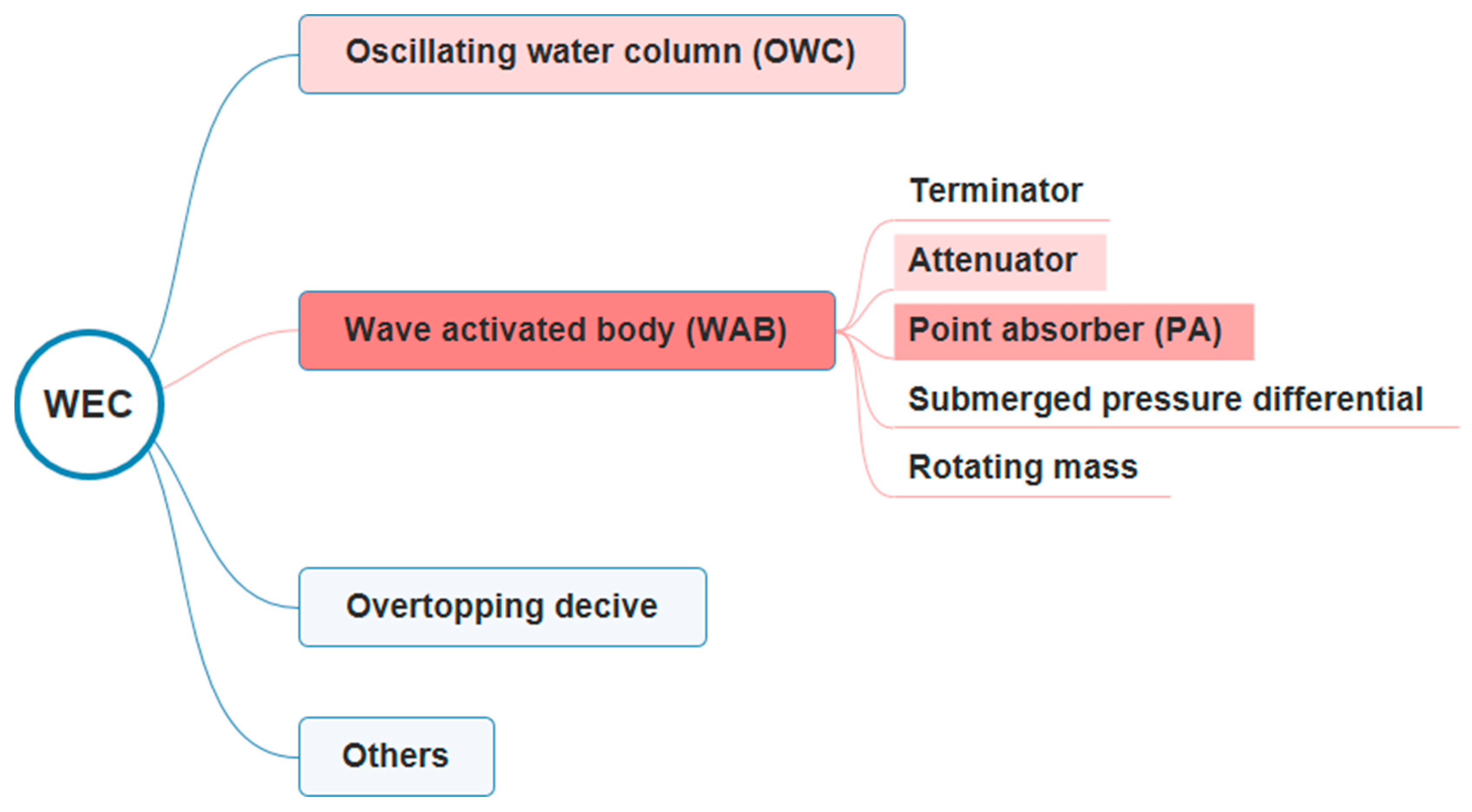 Energies 12 03658 g005 Energies 12 03658 g005