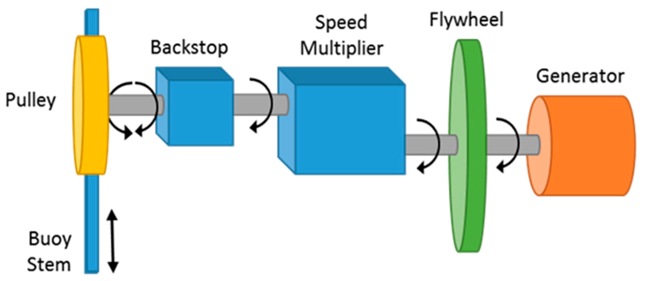 Energies 12 03658 g021 Energies 12 03658 g021