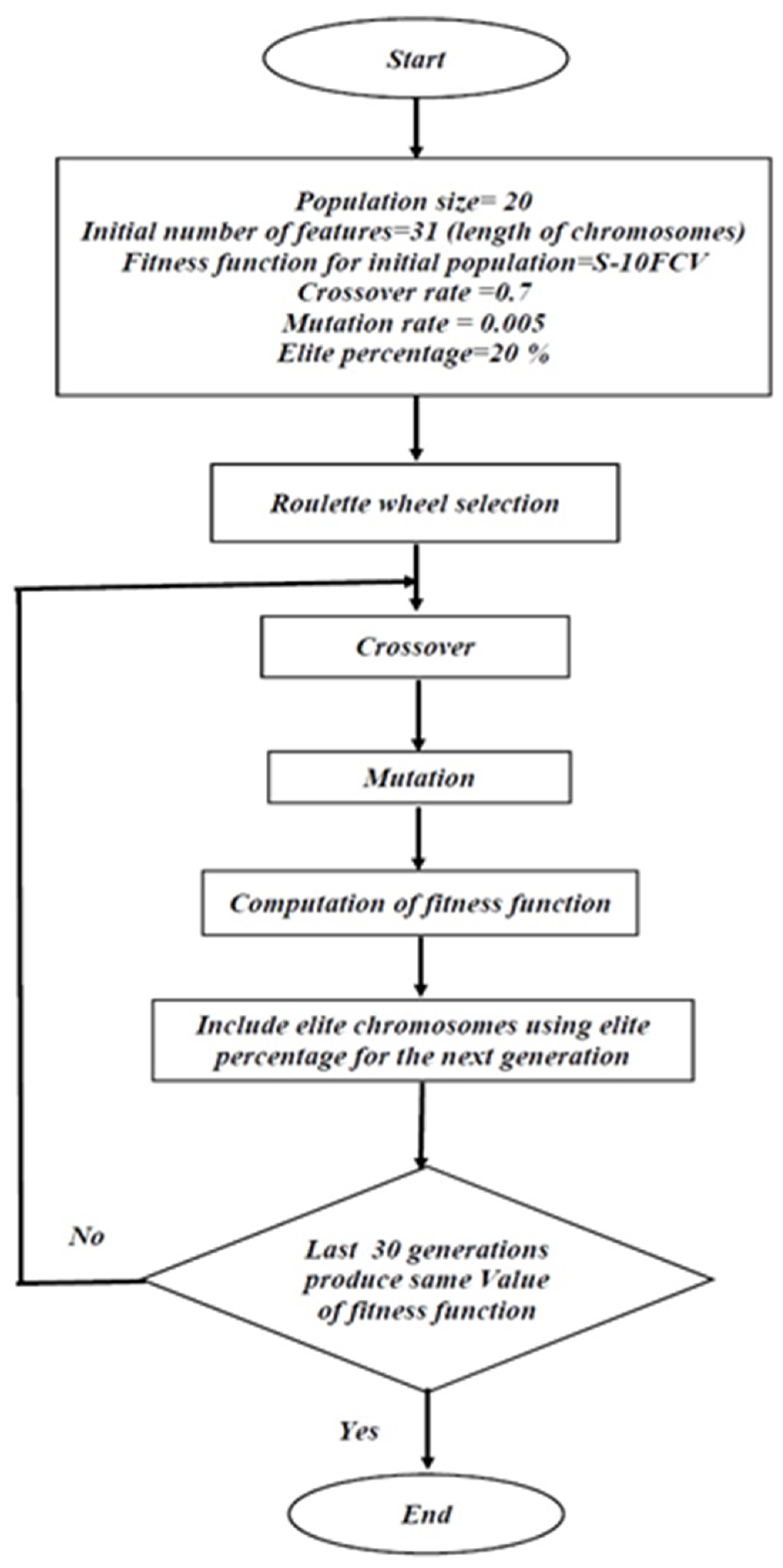 Energies 12 03665 g001 Energies 12 03665 g001