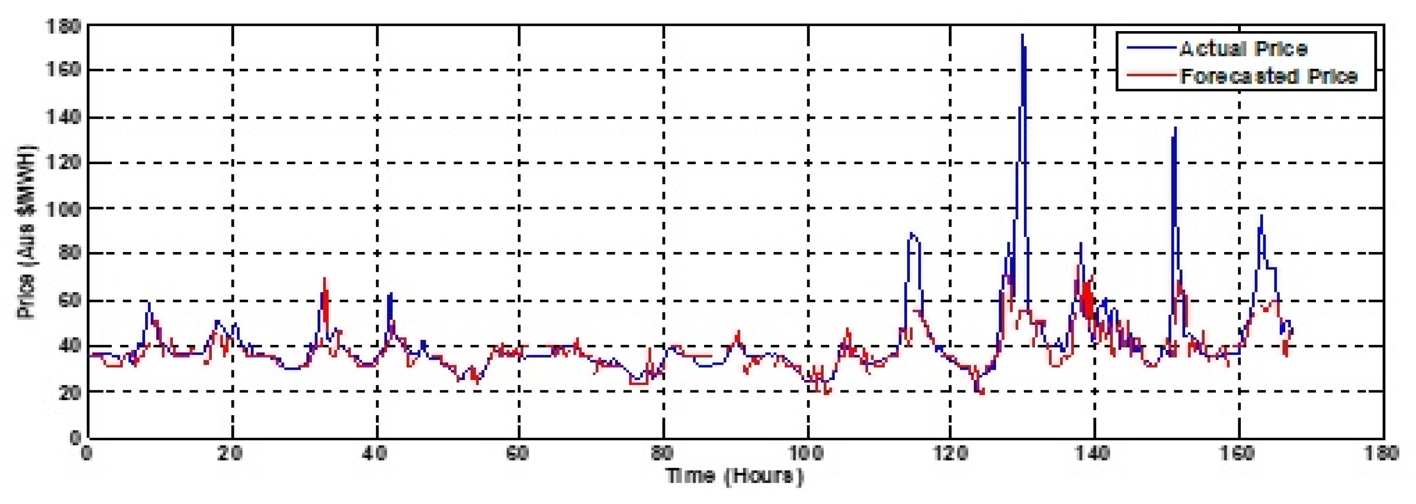 Energies 12 03665 g003 Energies 12 03665 g003