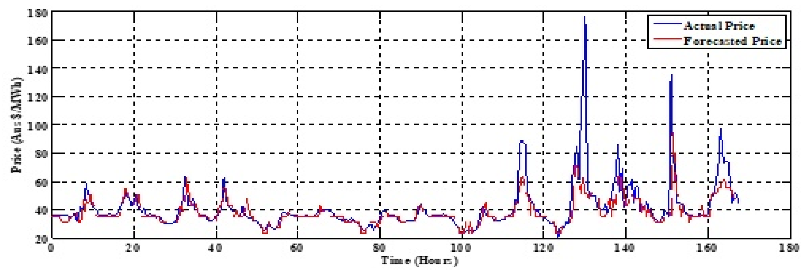 Energies 12 03665 g004 Energies 12 03665 g004