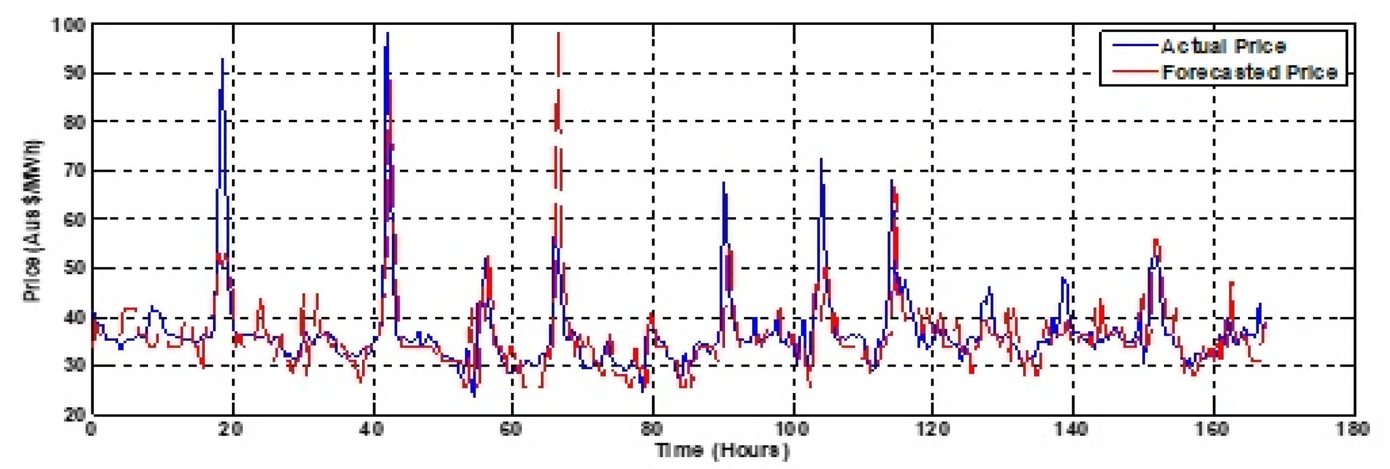 Energies 12 03665 g005 Energies 12 03665 g005