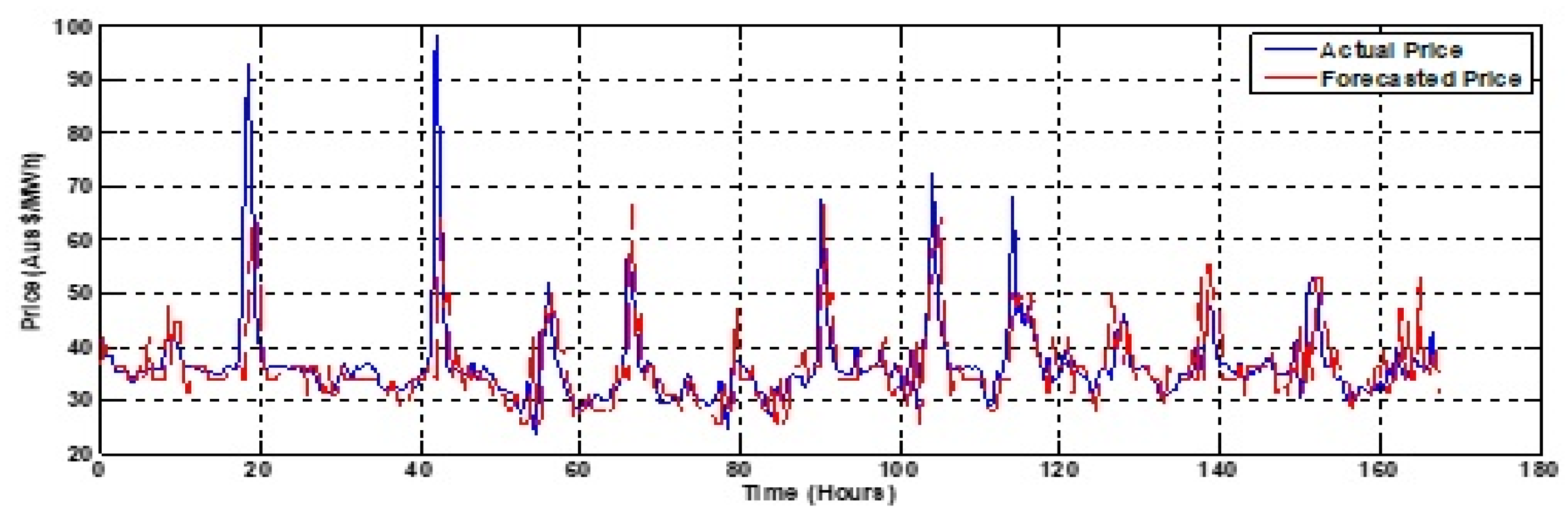 Energies 12 03665 g006 Energies 12 03665 g006