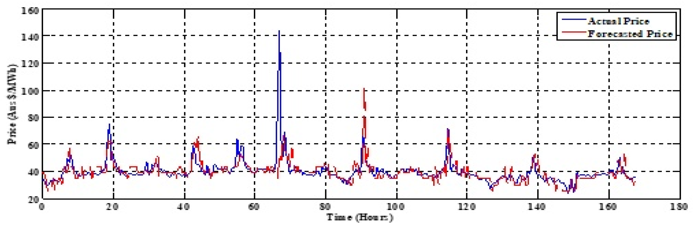 Energies 12 03665 g007 Energies 12 03665 g007