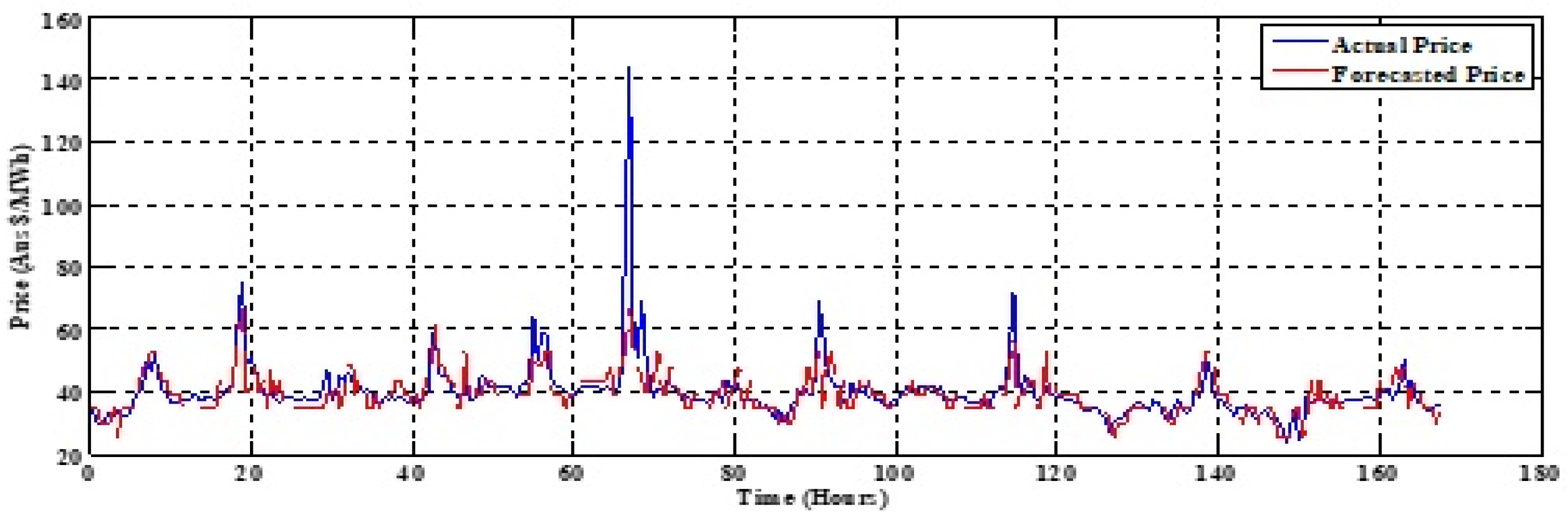 Energies 12 03665 g008 Energies 12 03665 g008