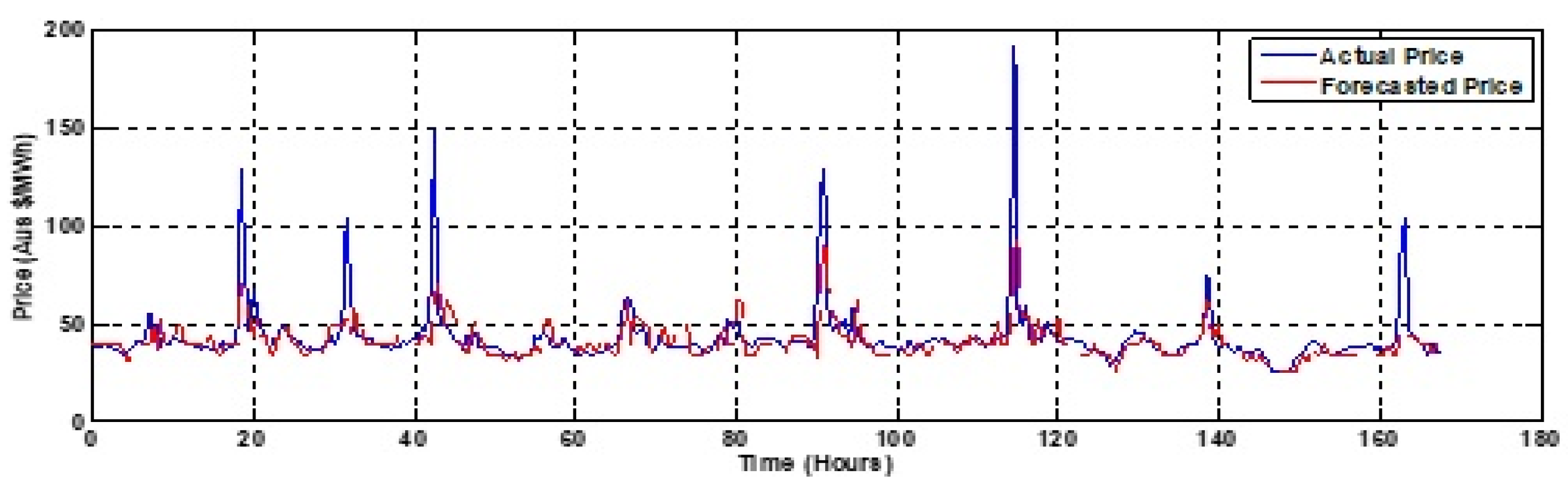 Energies 12 03665 g010 Energies 12 03665 g010