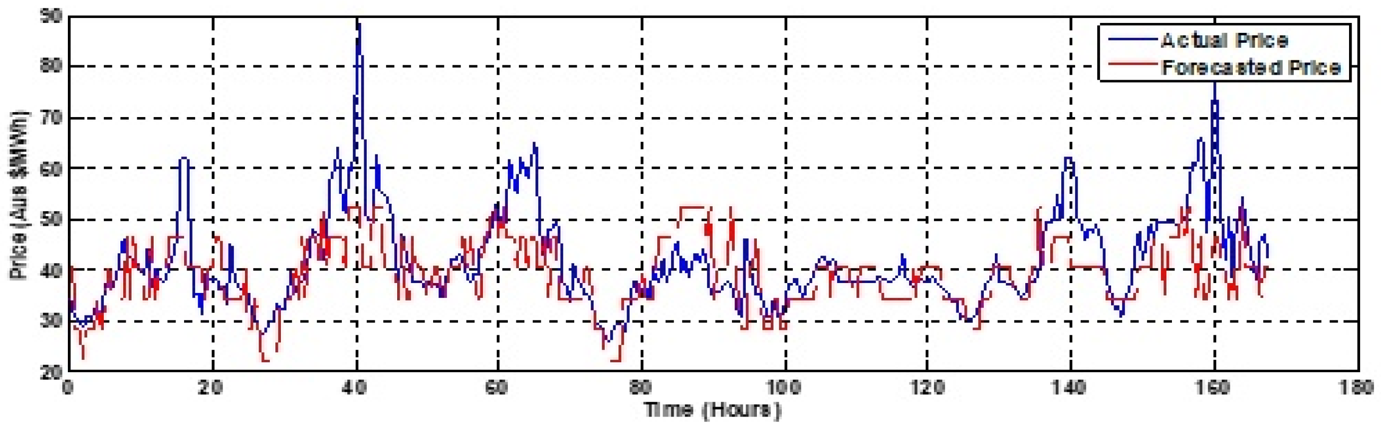 Energies 12 03665 g011 Energies 12 03665 g011