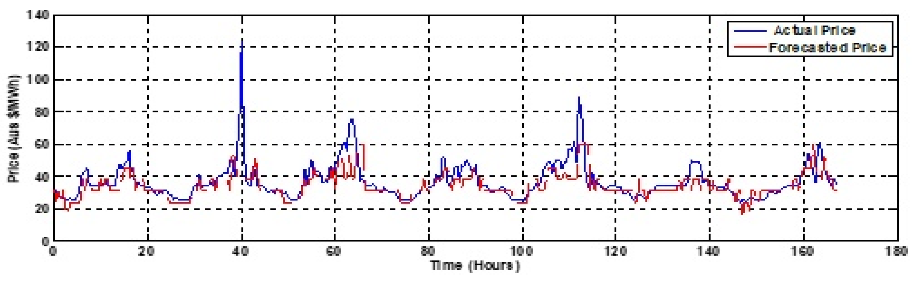 Energies 12 03665 g013 Energies 12 03665 g013