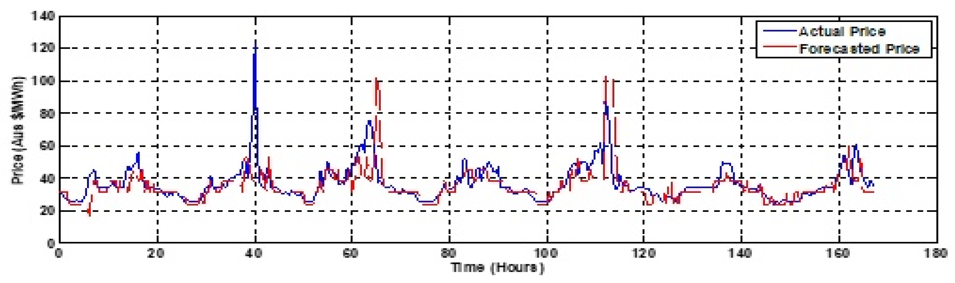 Energies 12 03665 g014 Energies 12 03665 g014
