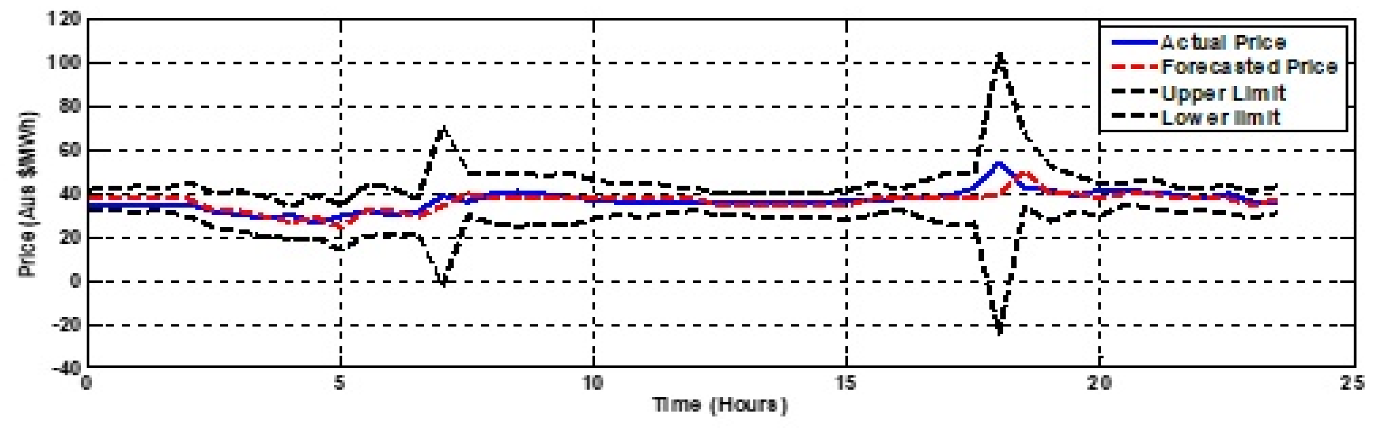 Energies 12 03665 g015 Energies 12 03665 g015
