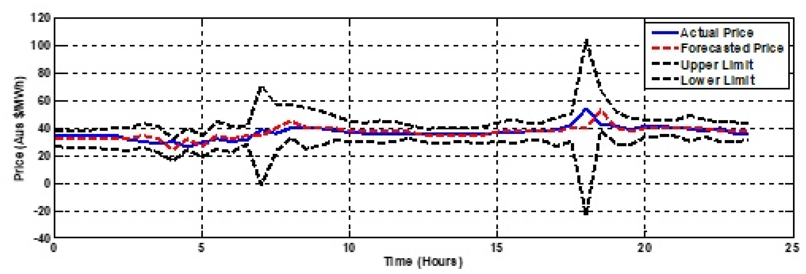 Energies 12 03665 g016 Energies 12 03665 g016