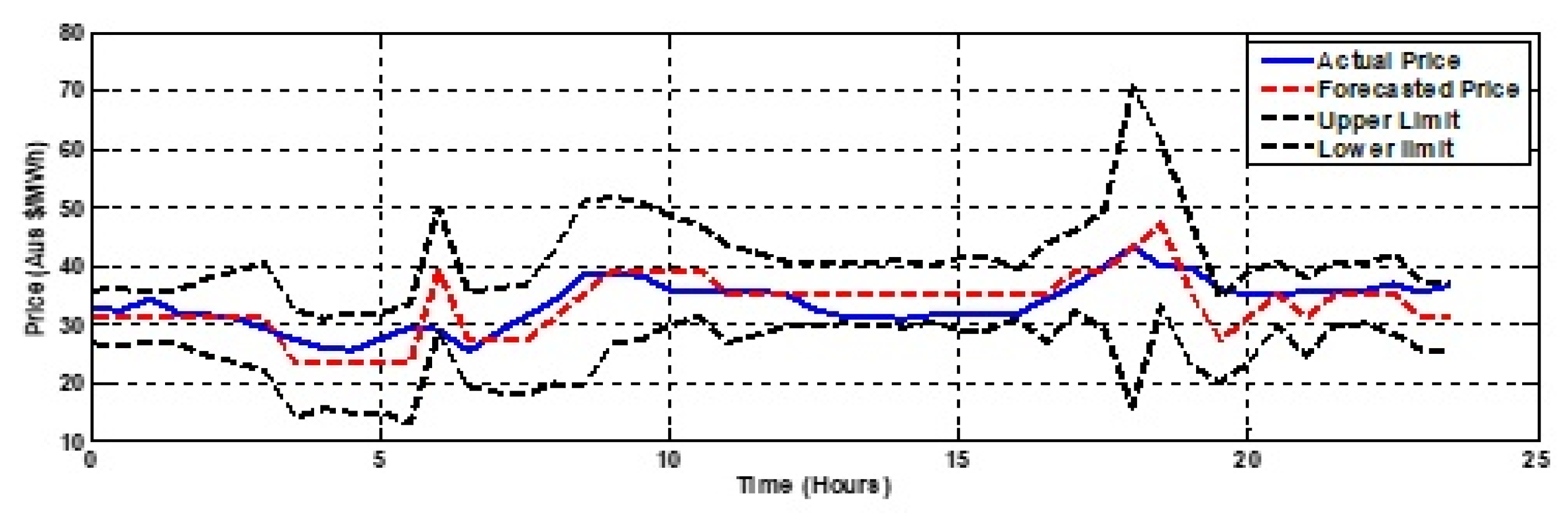 Energies 12 03665 g017 Energies 12 03665 g017