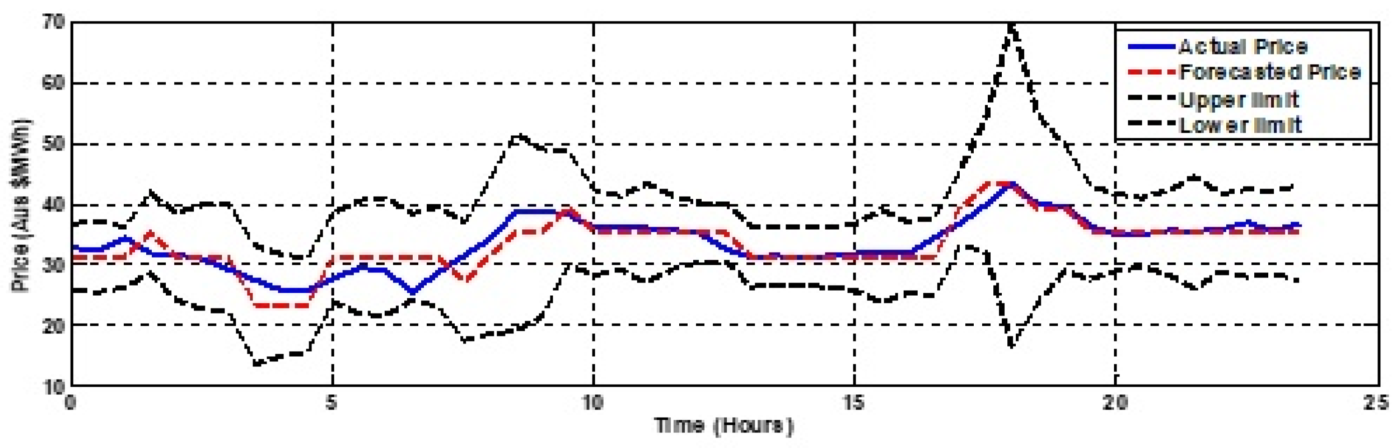 Energies 12 03665 g018 Energies 12 03665 g018