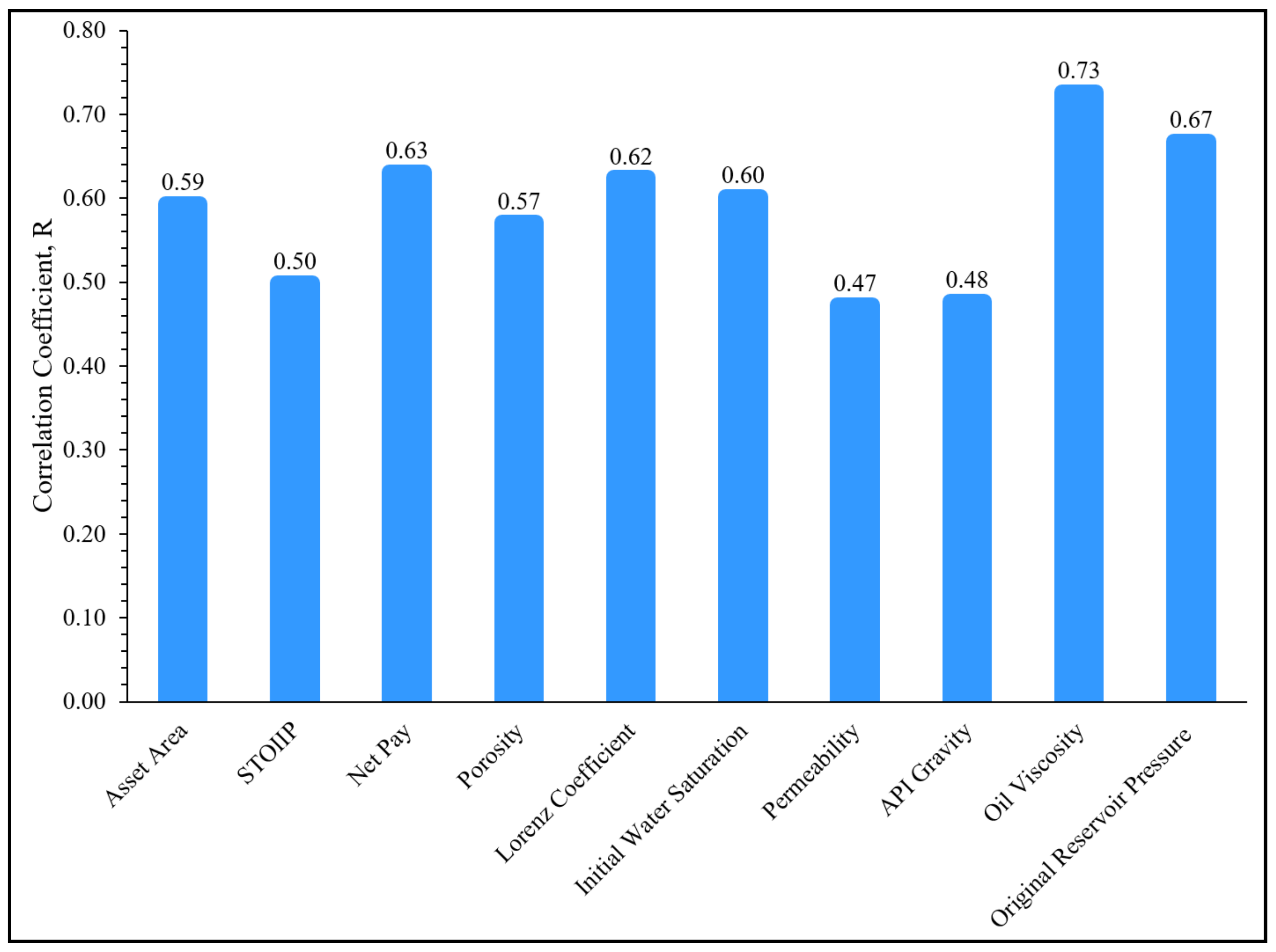 Energies 12 03671 g001