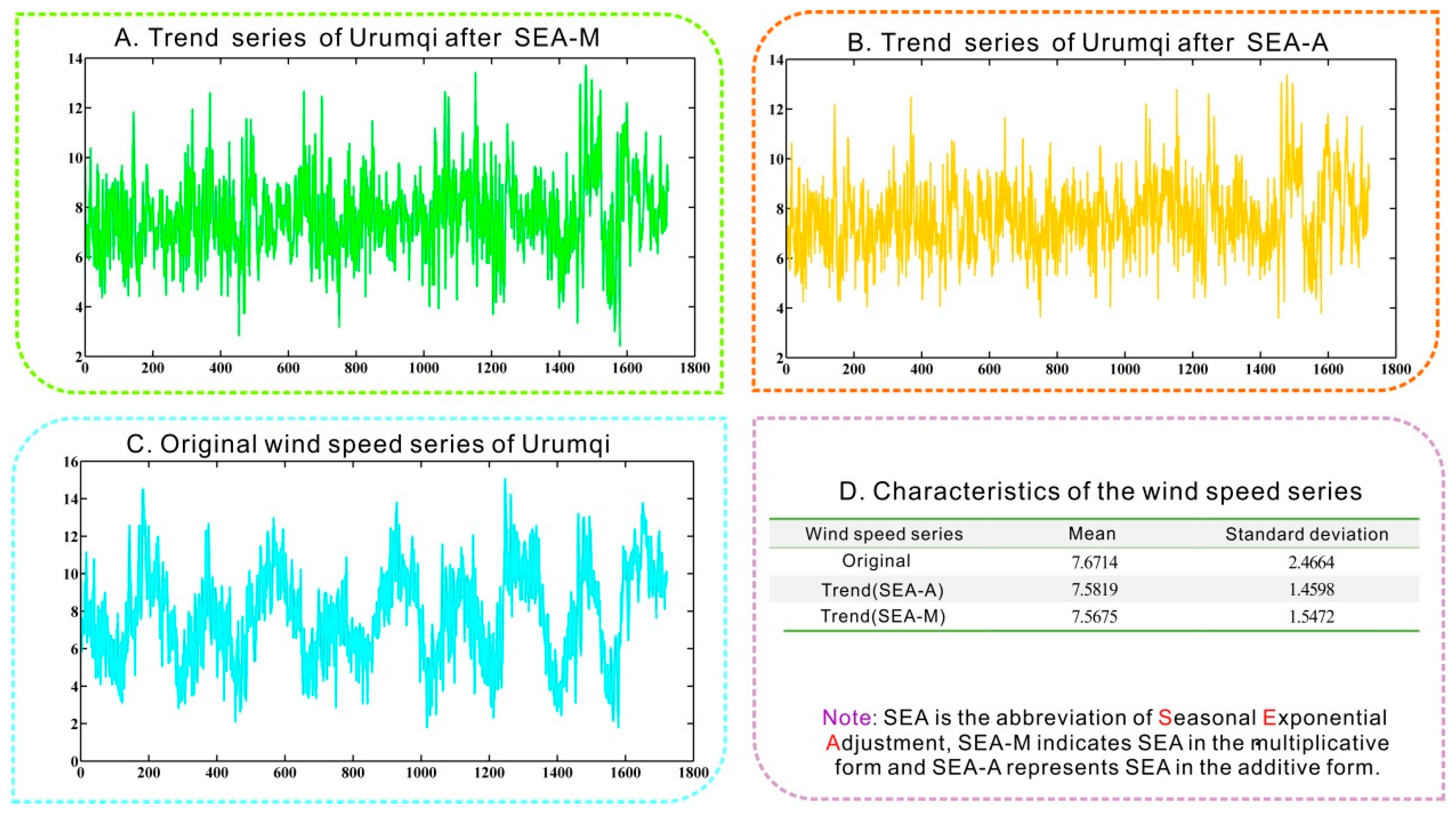 Energies 12 03675 g003