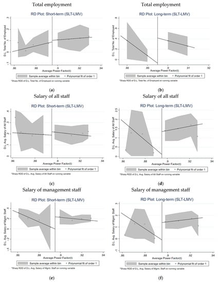 Energies 12 03684 g0a1a Energies 12 03684 g0a1a