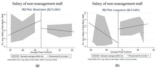Energies 12 03684 g0a1b