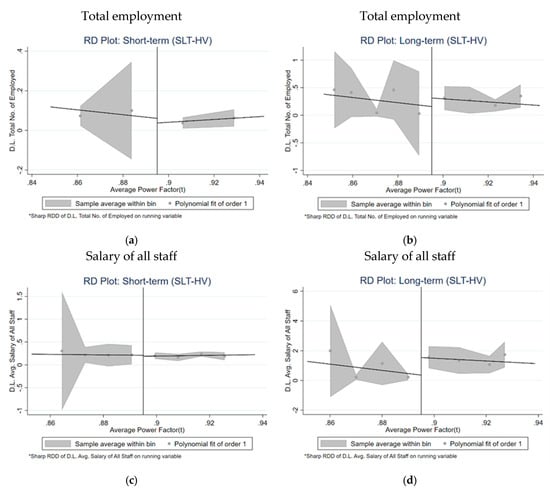 Energies 12 03684 g0a2a Energies 12 03684 g0a2a