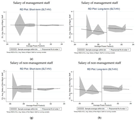 Energies 12 03684 g0a2b