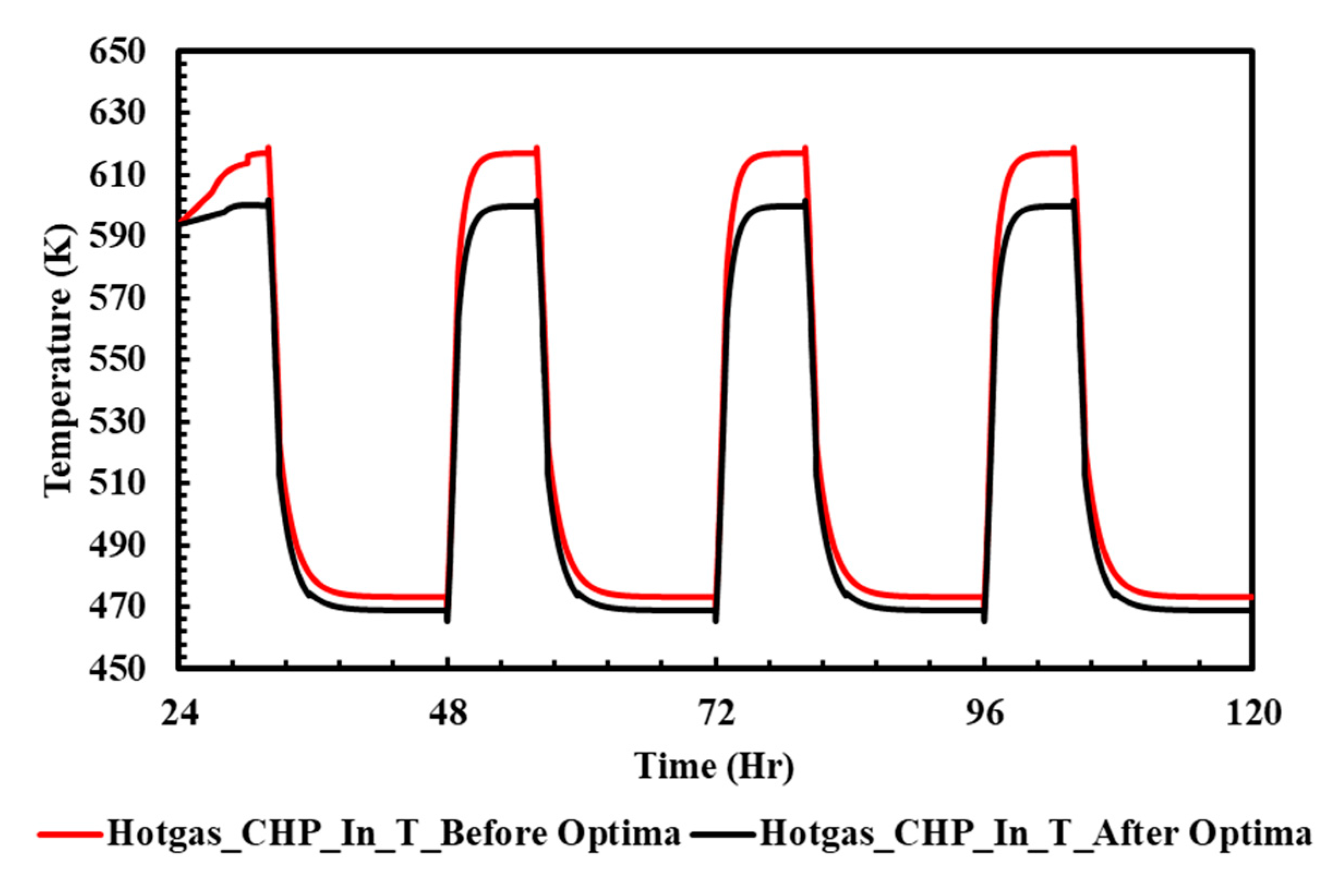 Energies 12 03686 g008 Energies 12 03686 g008