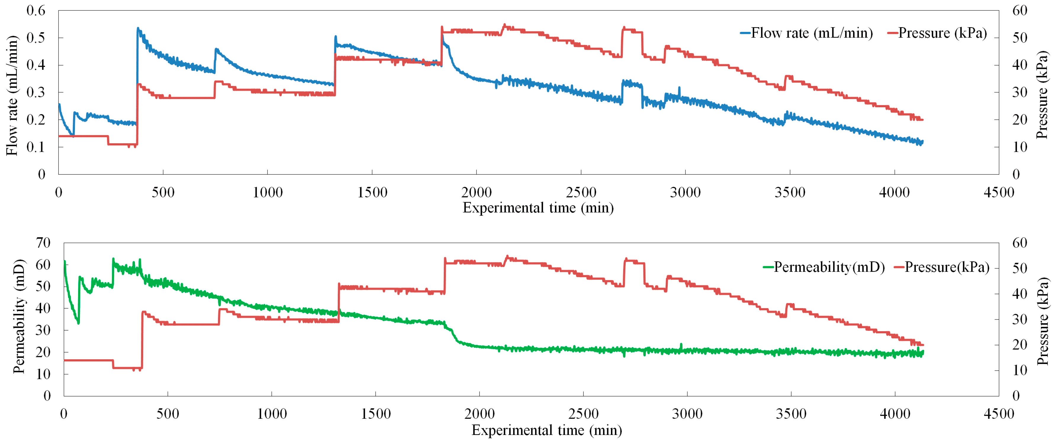 Energies 12 03688 g007