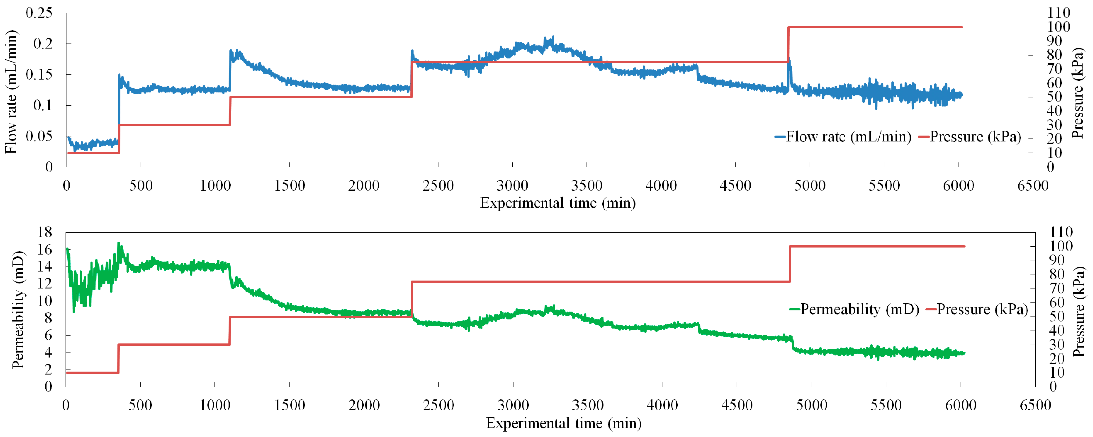 Energies 12 03688 g009