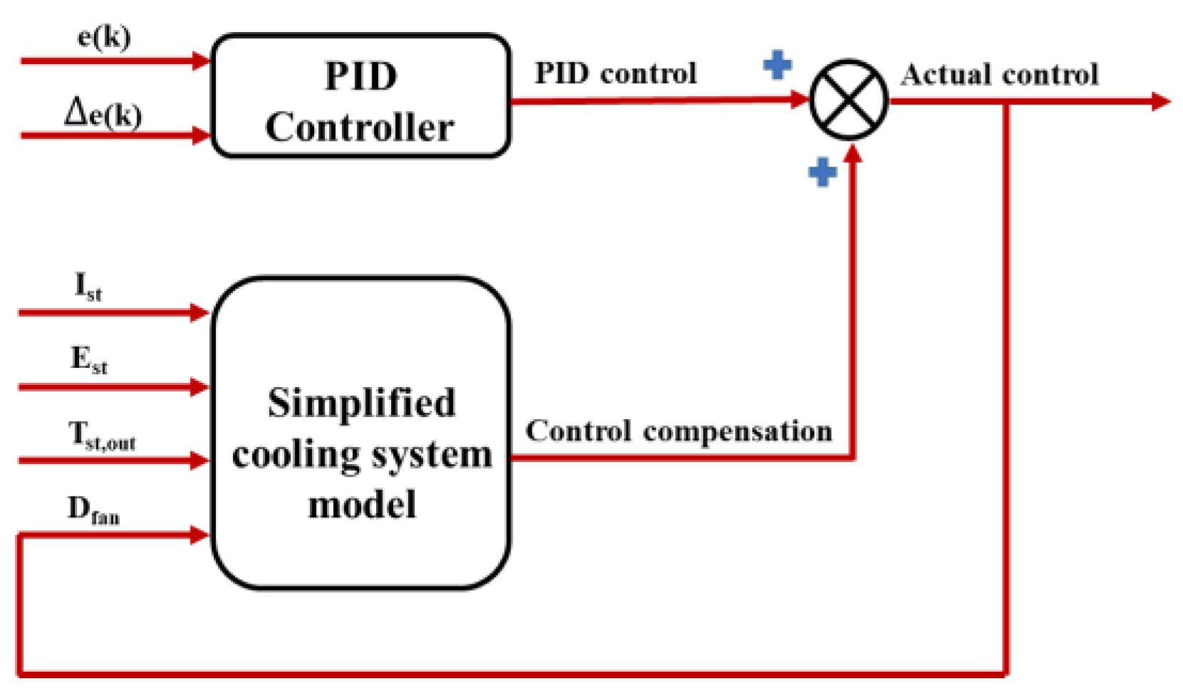 Energies 12 03692 g006 Energies 12 03692 g006