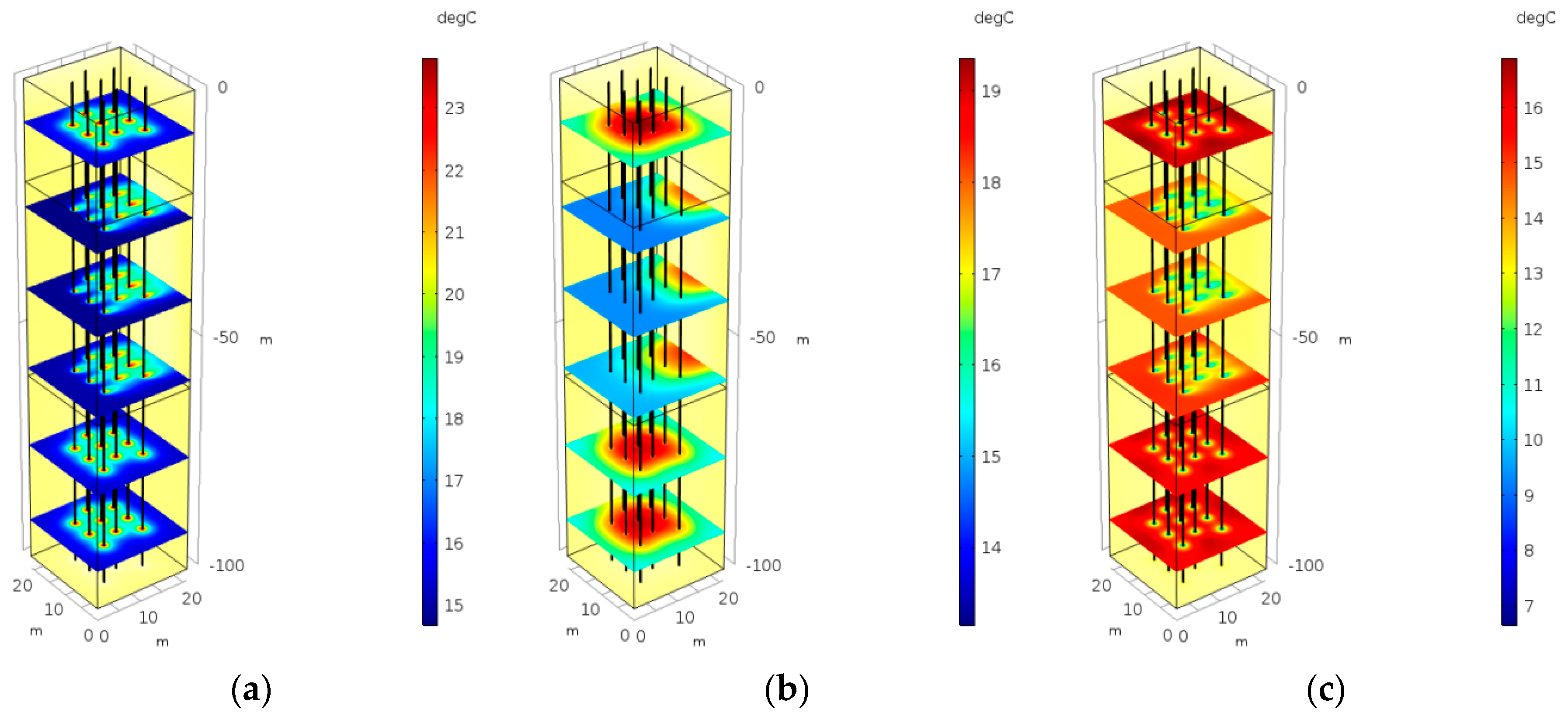 Energies 12 03698 g009