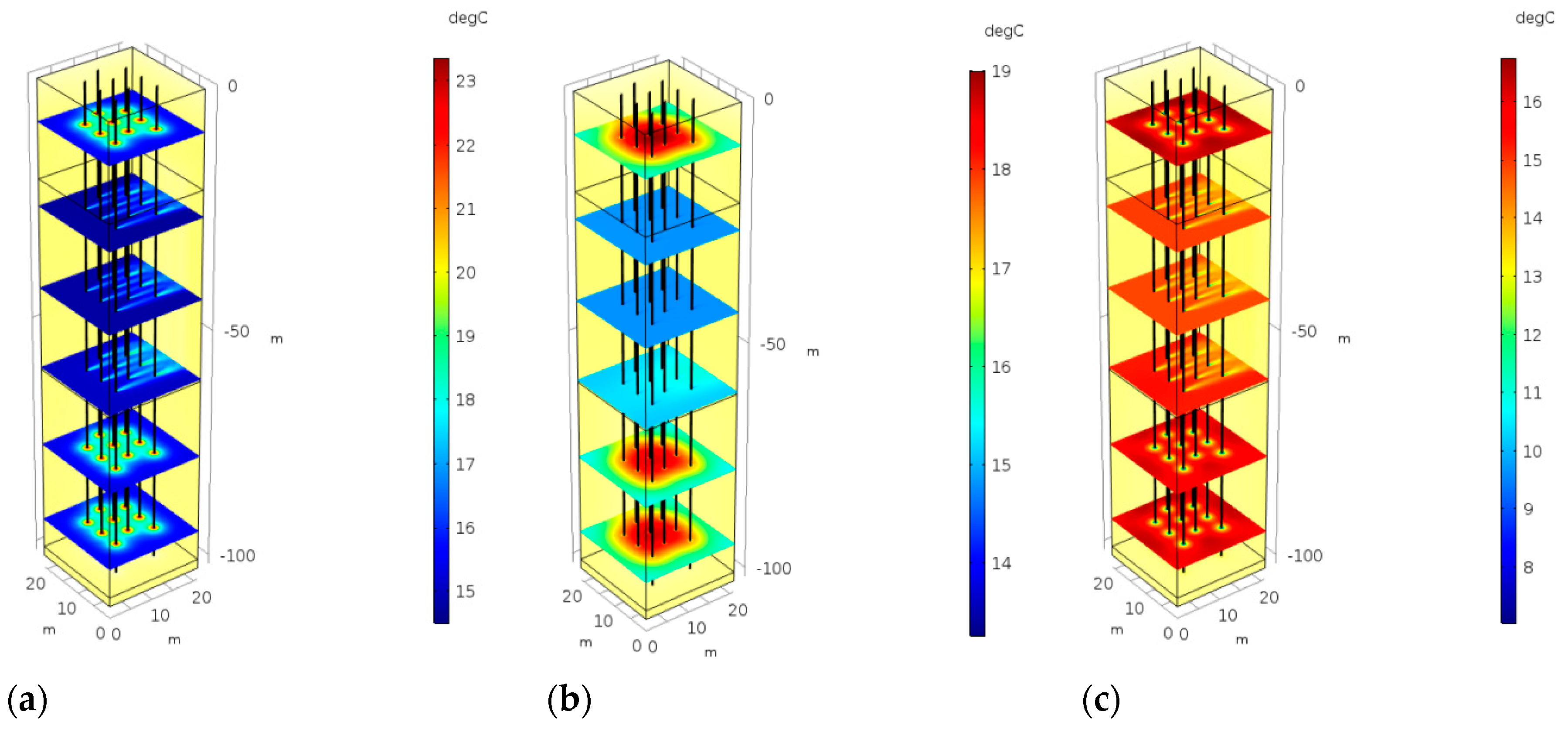 Energies 12 03698 g010