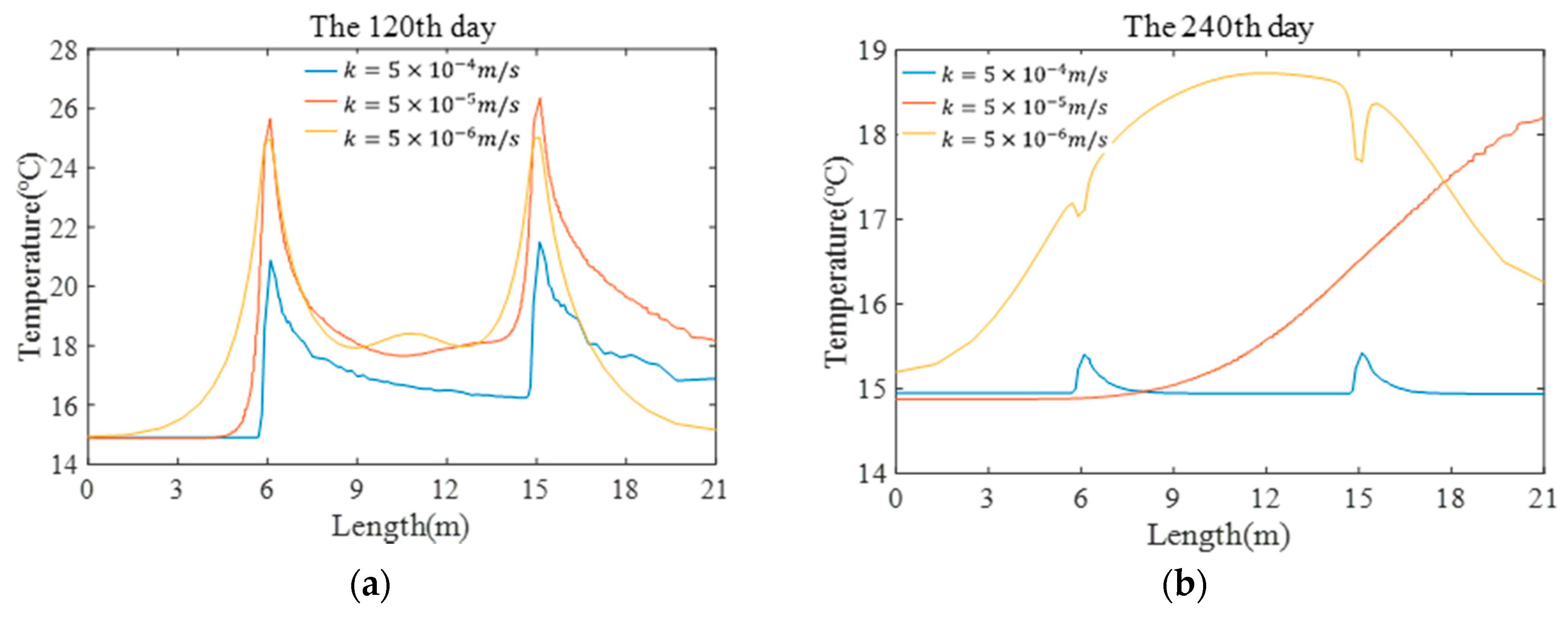 Energies 12 03698 g011a