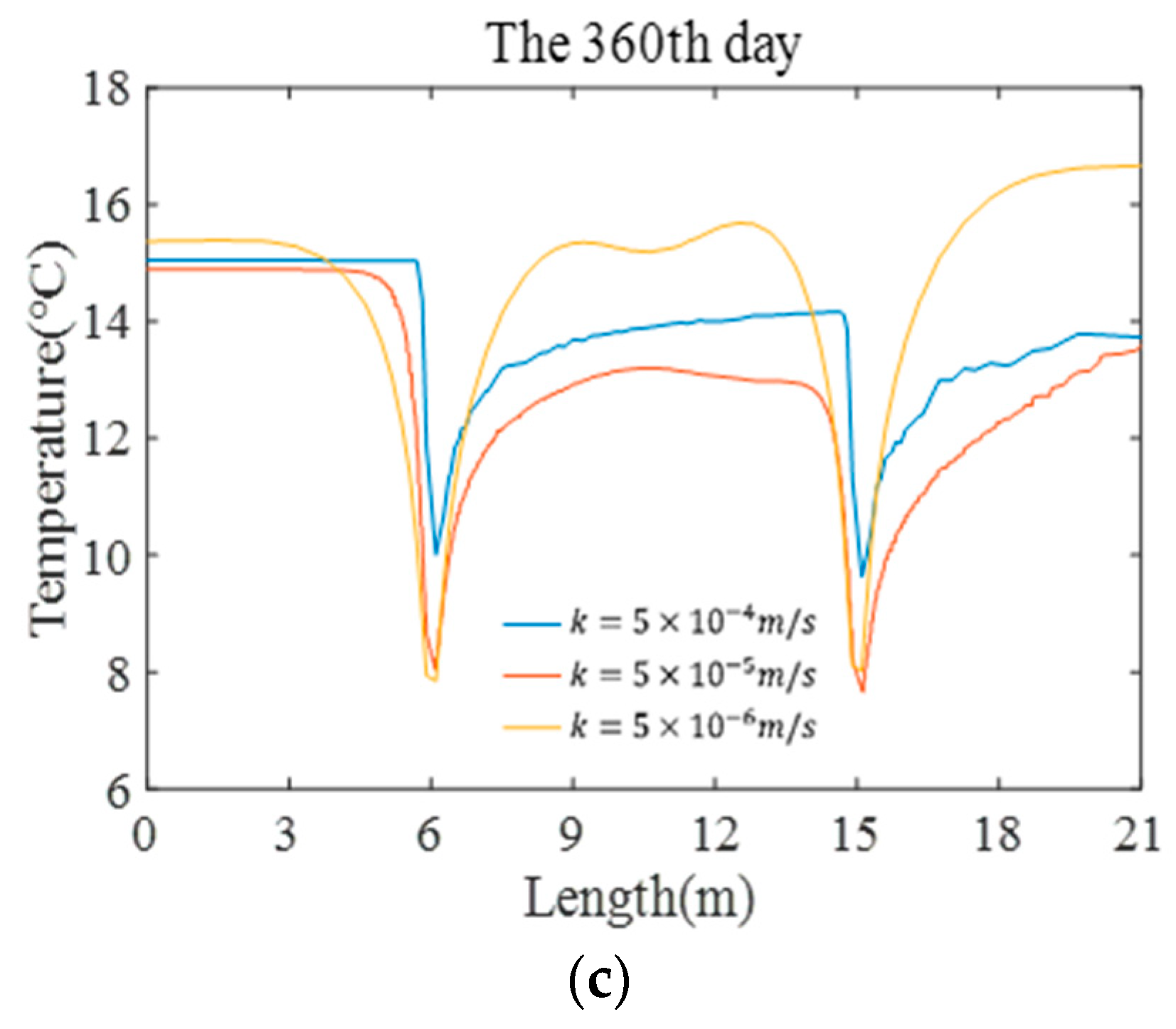 Energies 12 03698 g011b