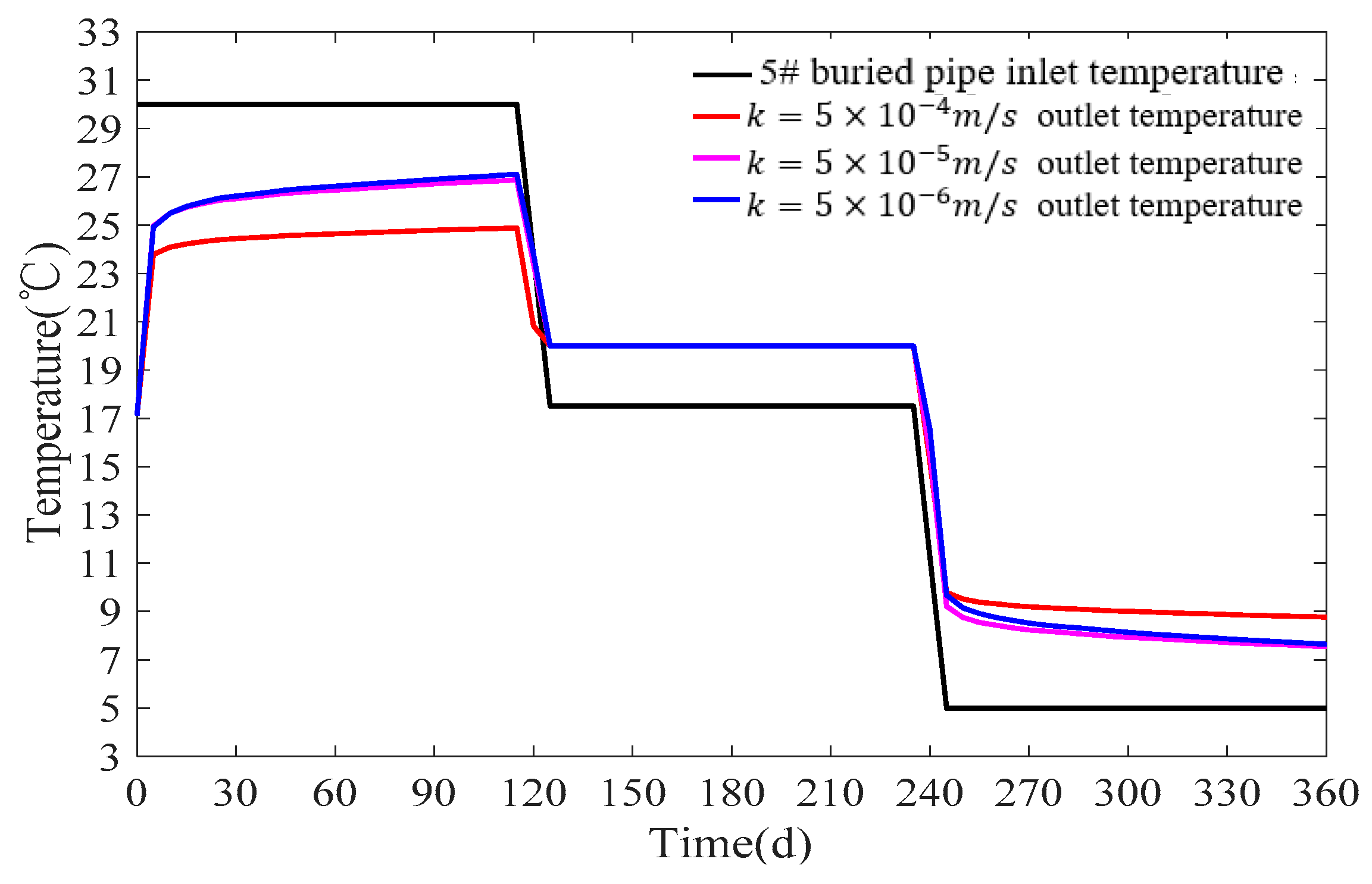 Energies 12 03698 g012