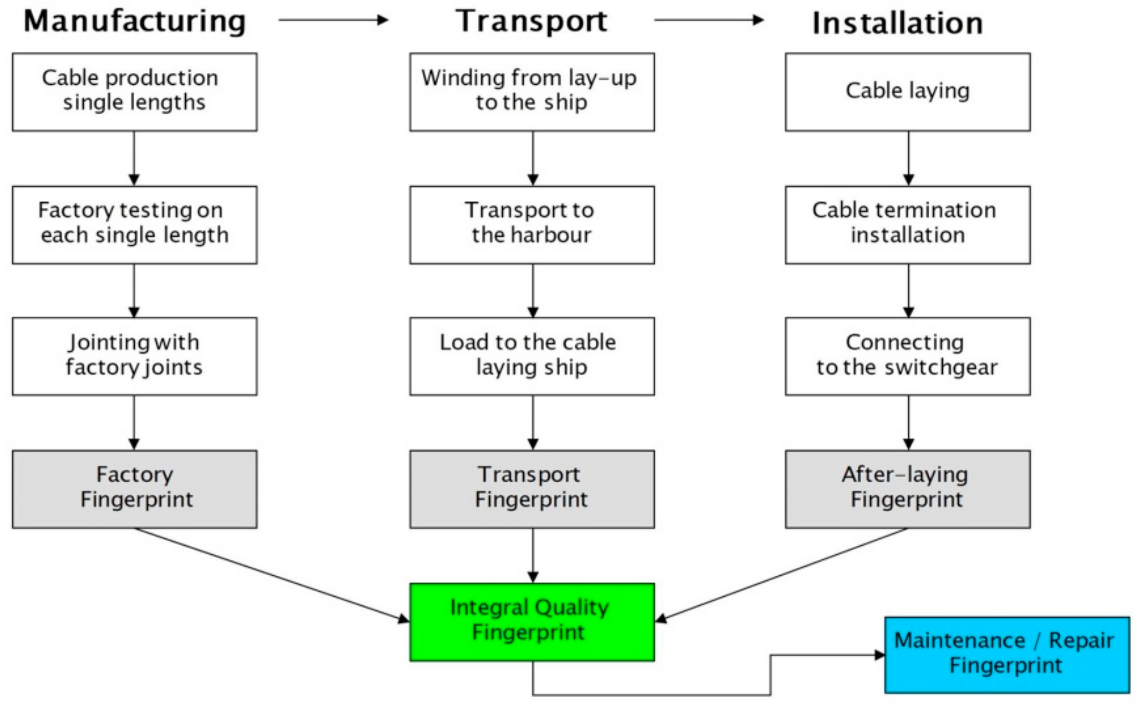 Energies 12 03703 g001
