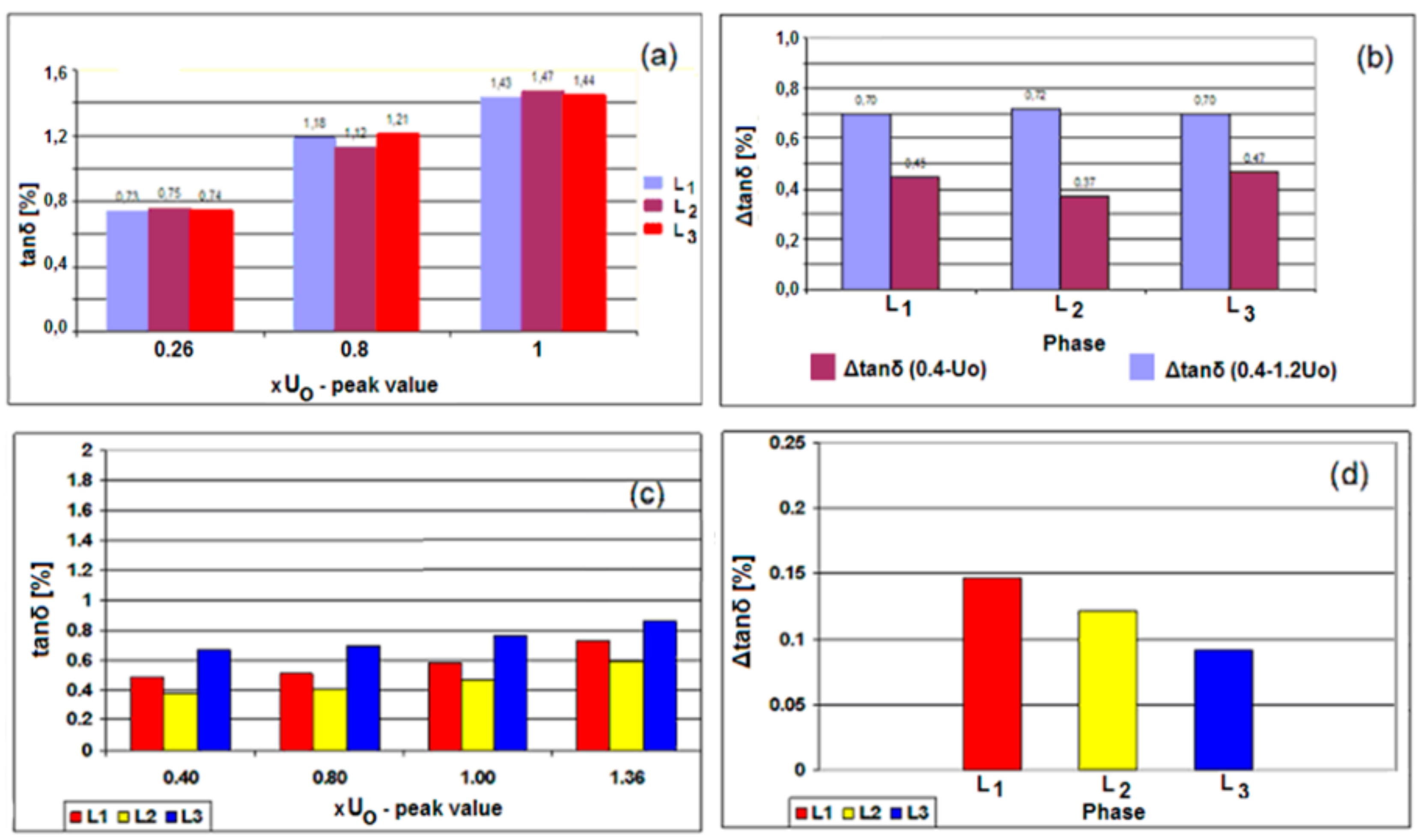 Energies 12 03703 g005