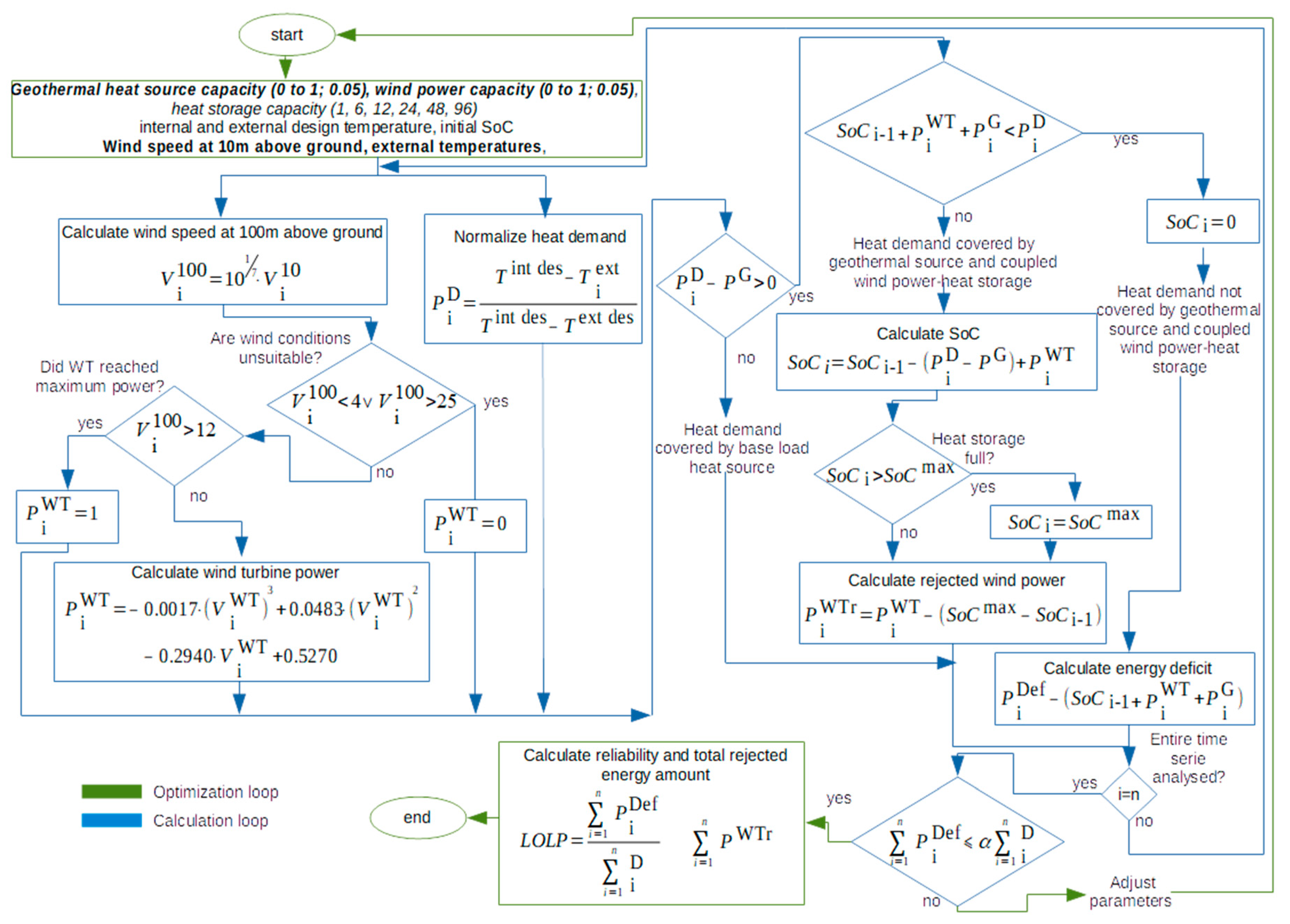 Energies 12 03706 g001