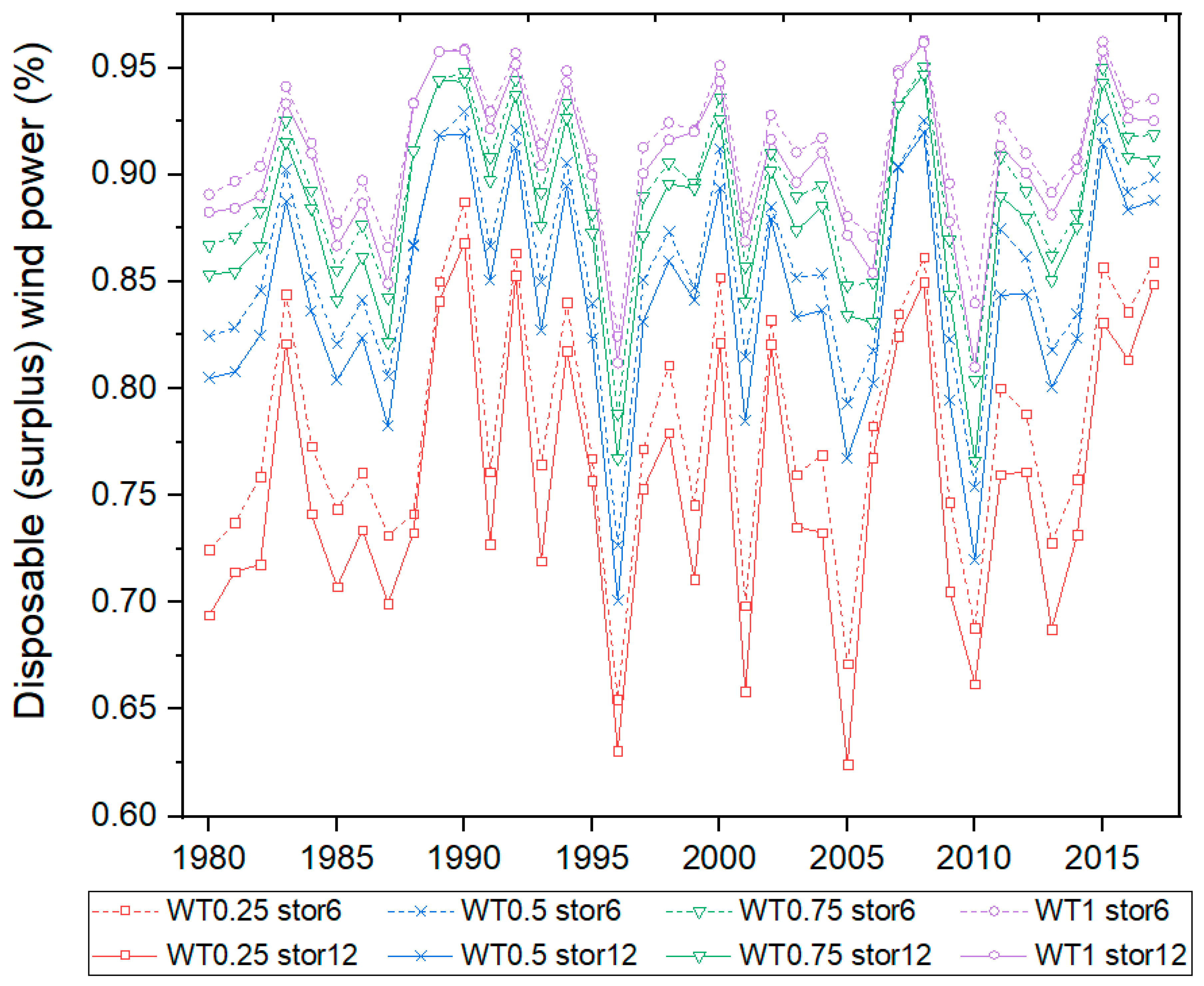 Energies 12 03706 g003