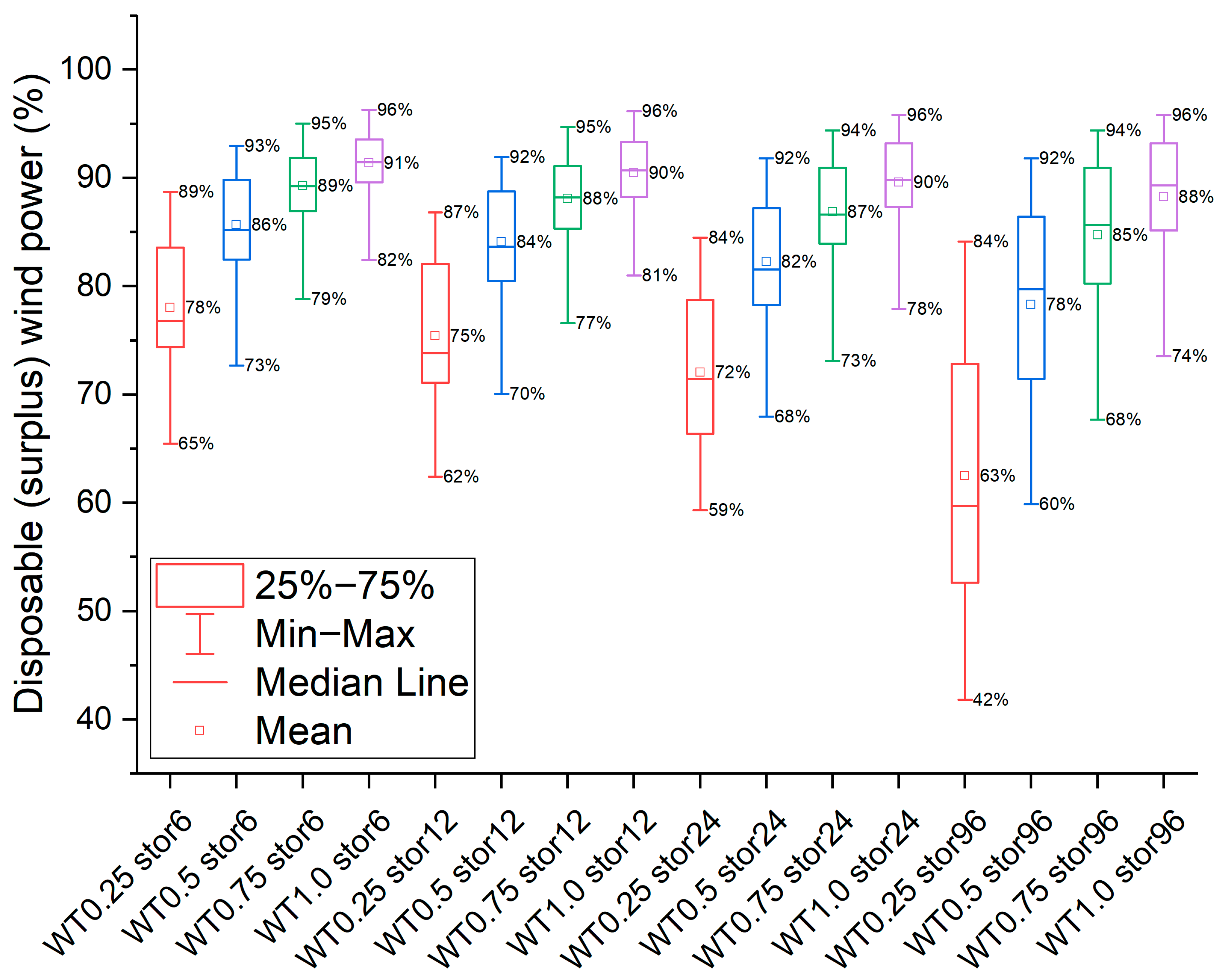 Energies 12 03706 g004