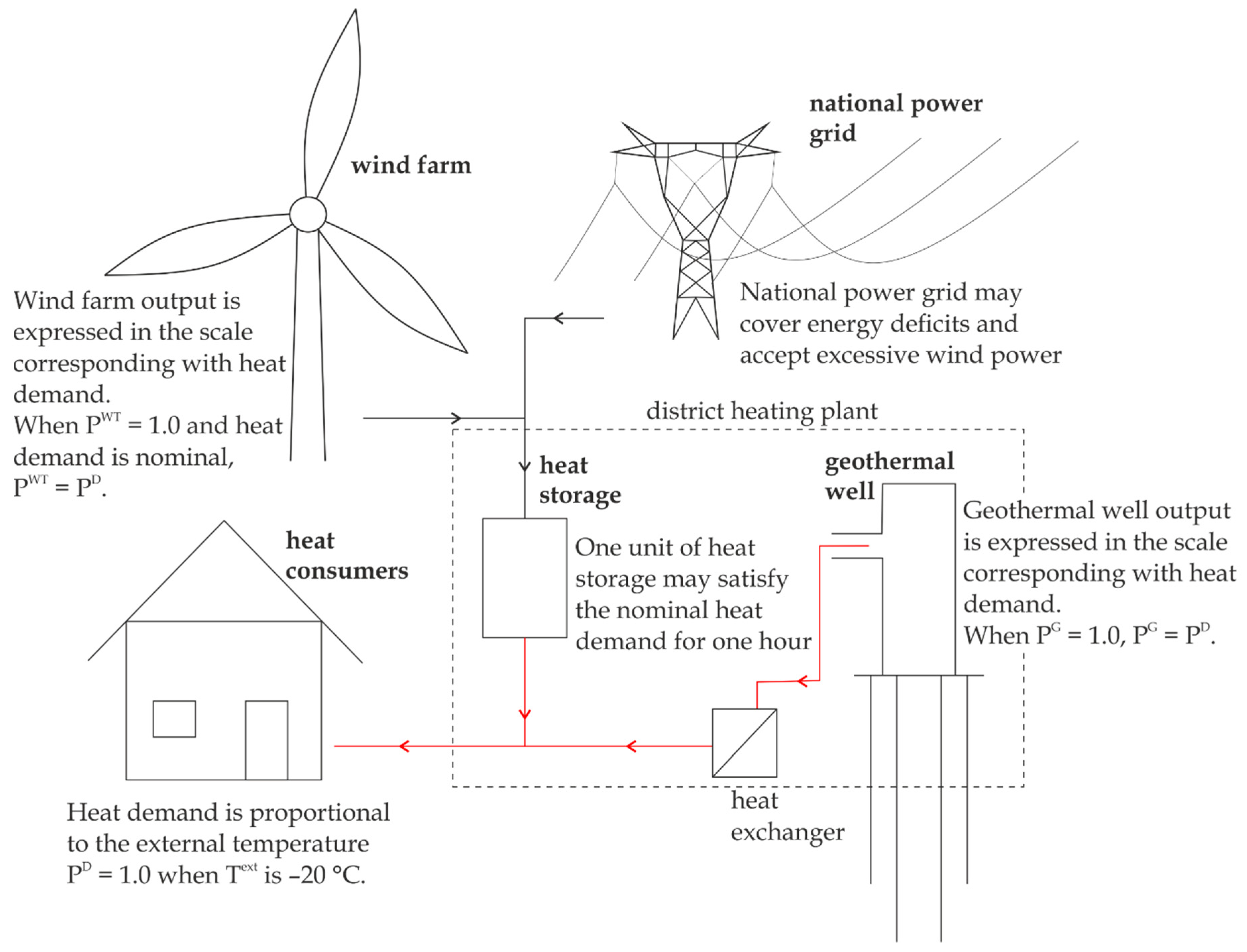 Energies 12 03706 g0a1