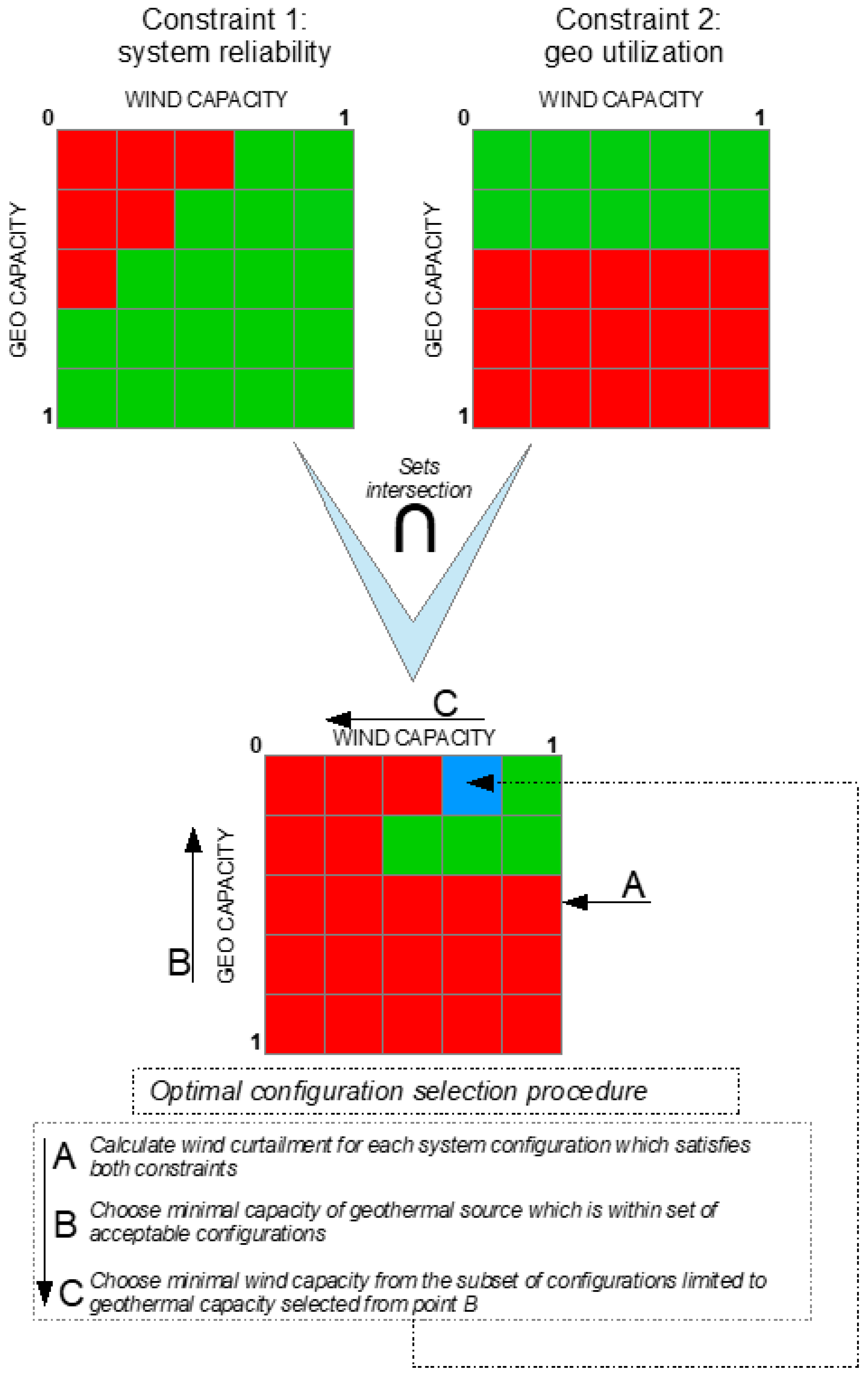 Energies 12 03706 g0b1
