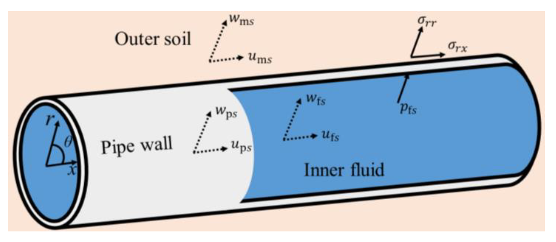 Energies 12 03707 g001