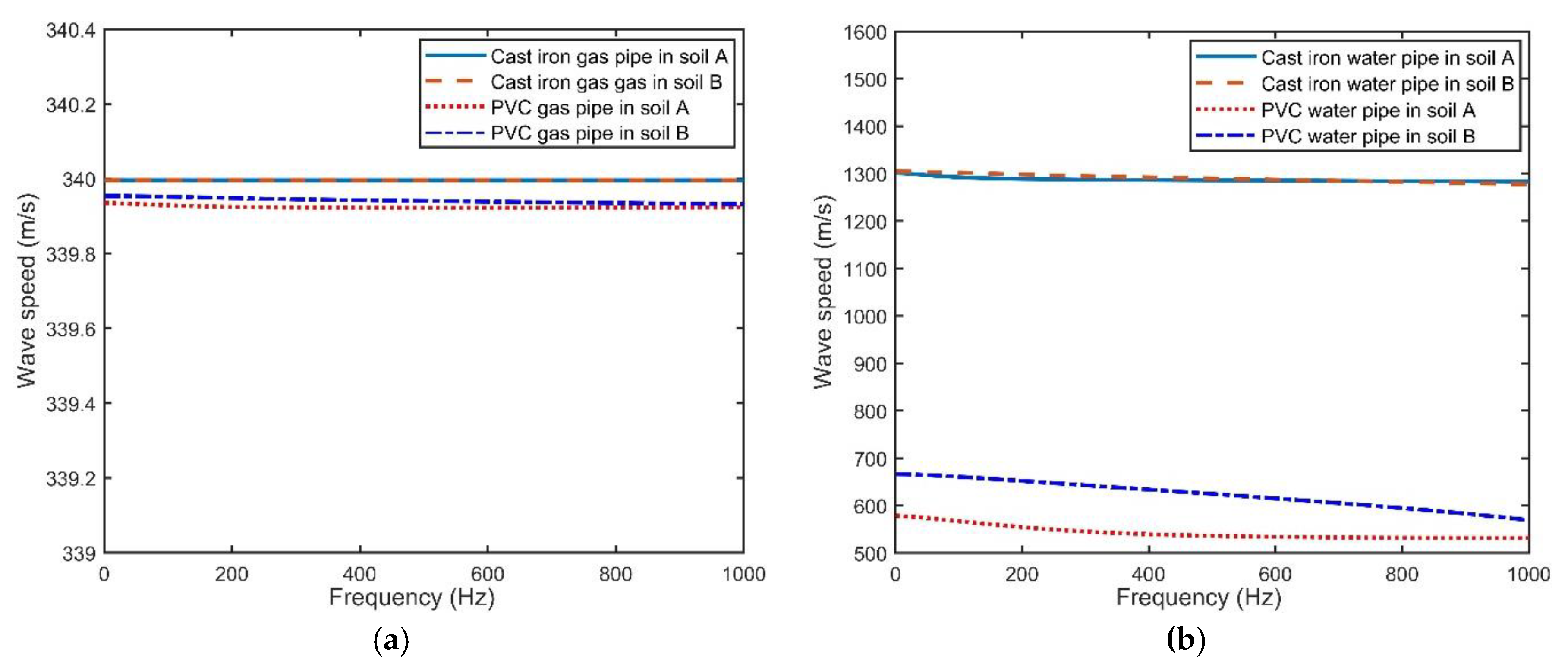 Energies 12 03707 g002