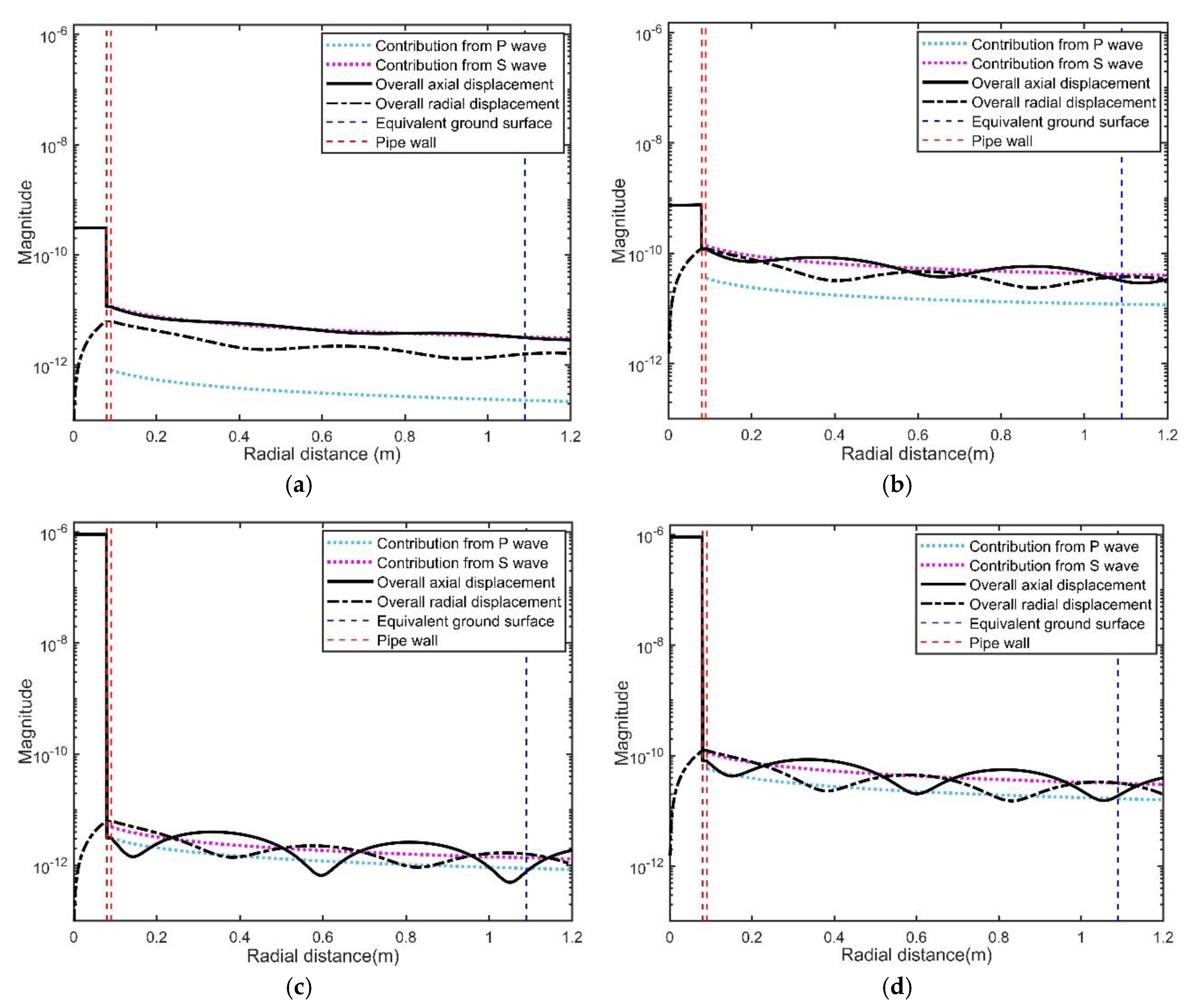 Energies 12 03707 g005