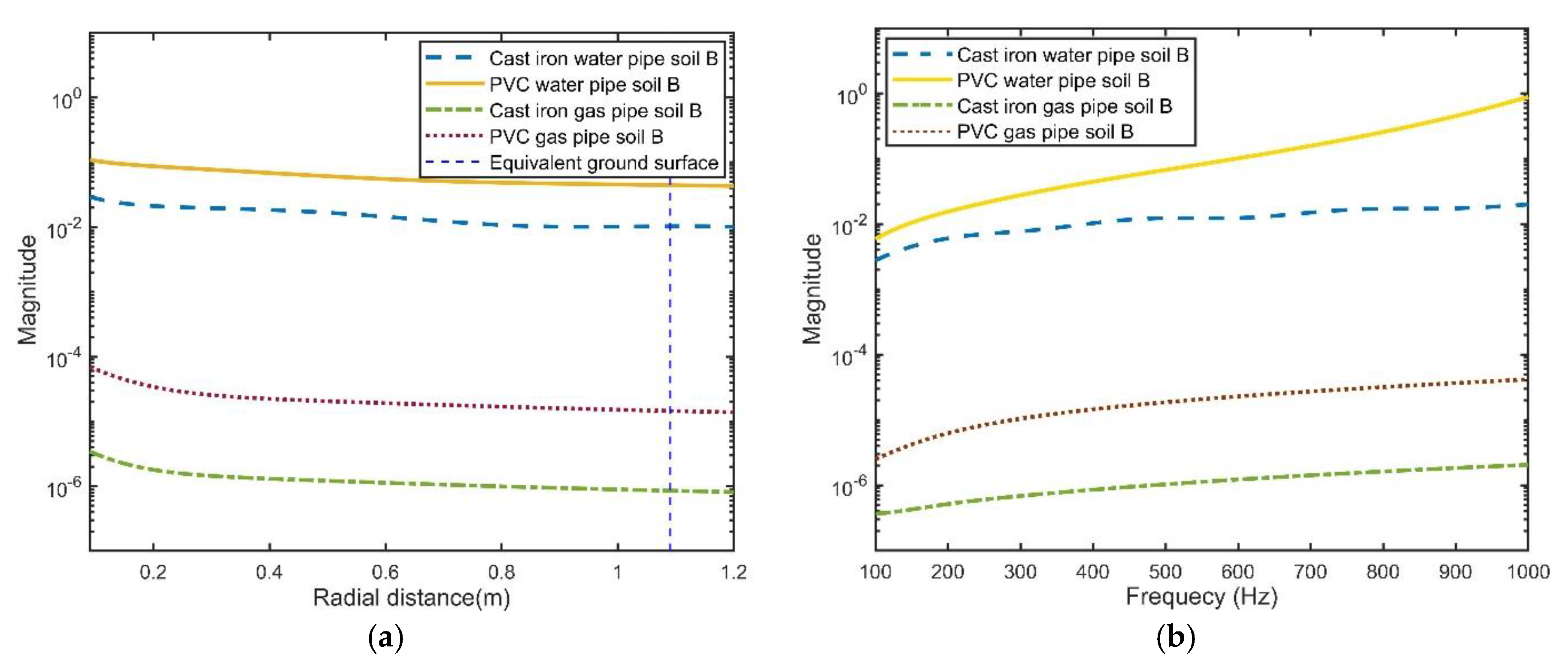 Energies 12 03707 g007