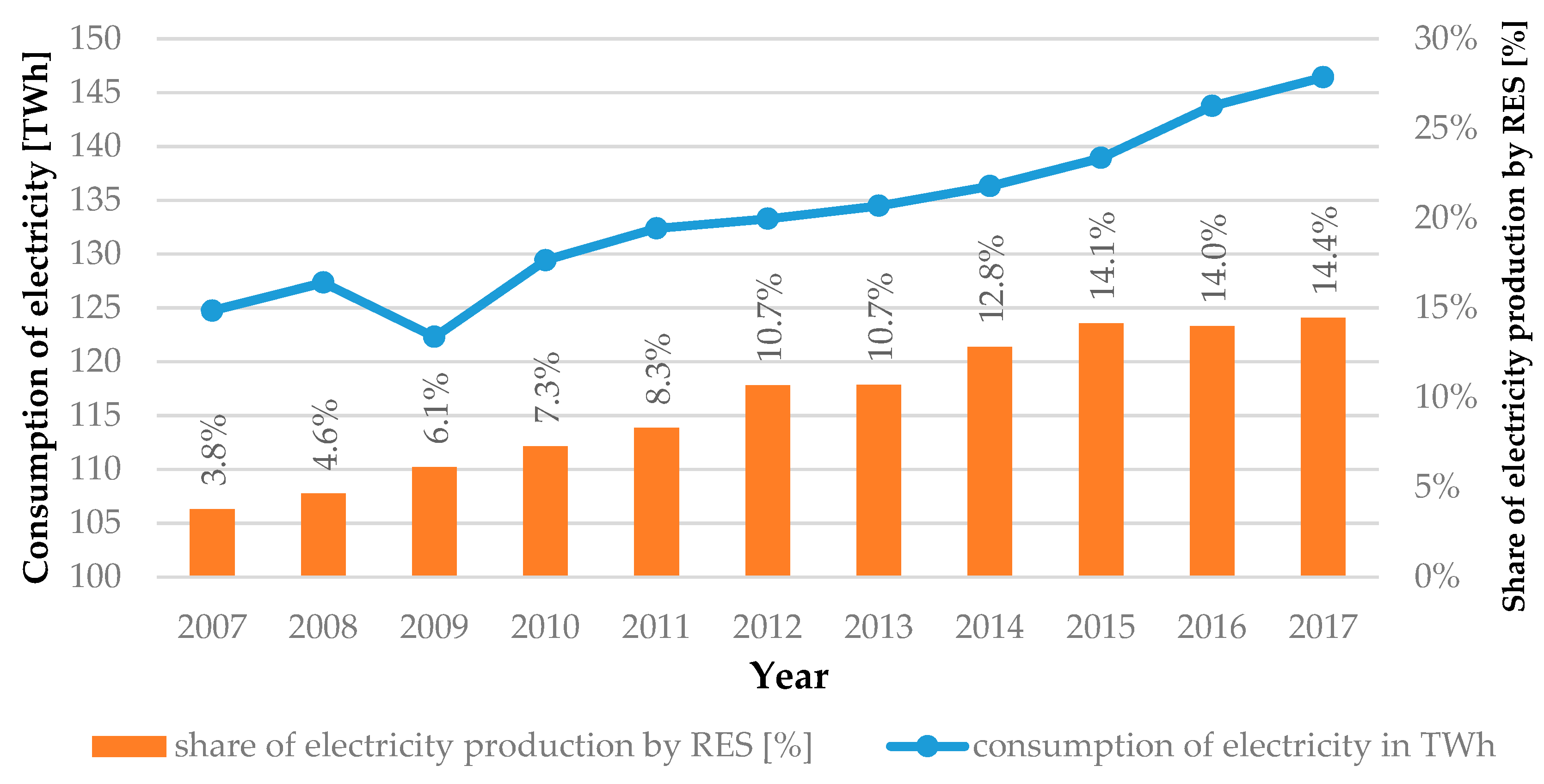 Energies 12 03712 g001